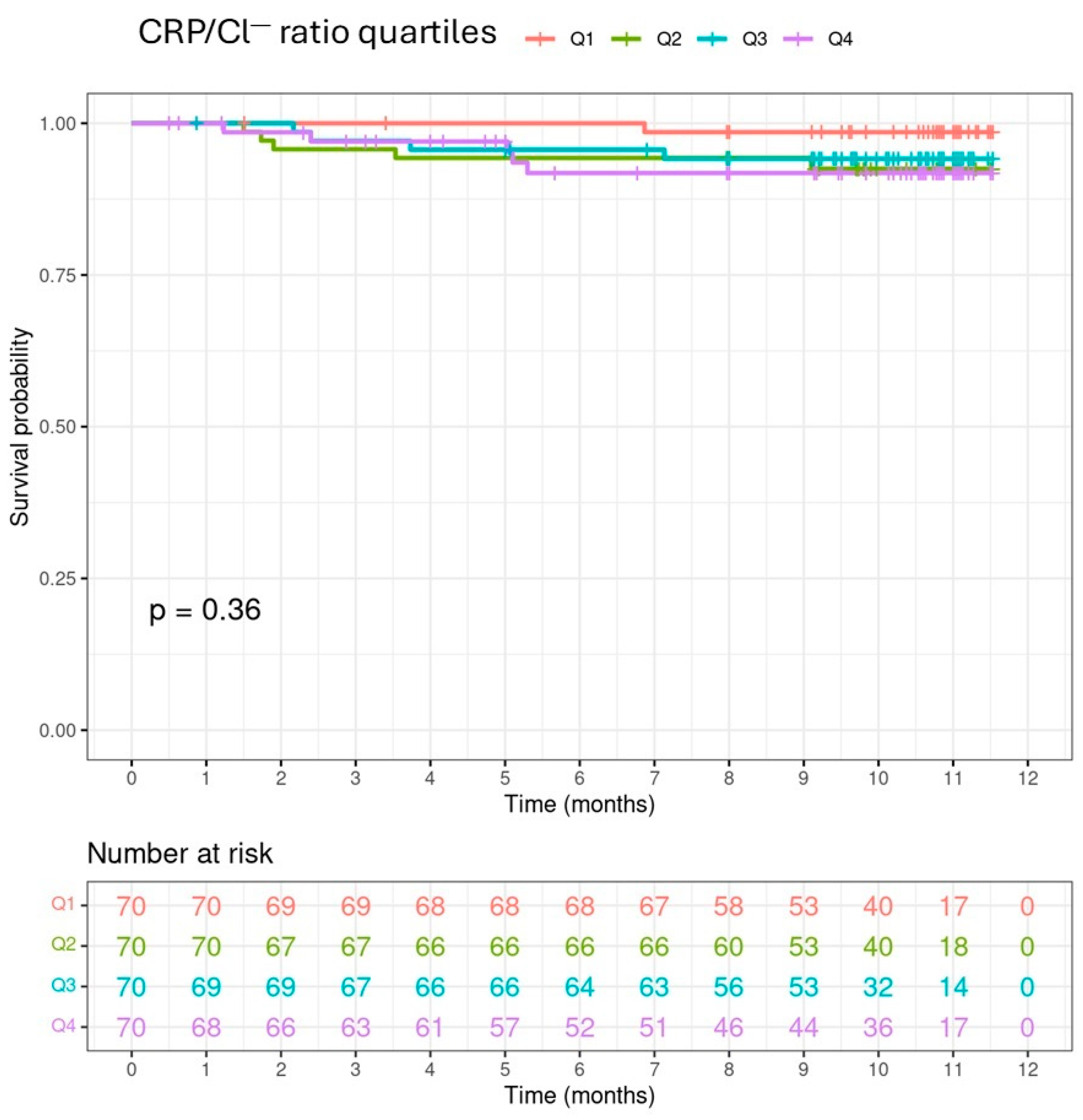 Medicina 60 01765 g002 Medicina 60 01765 g002