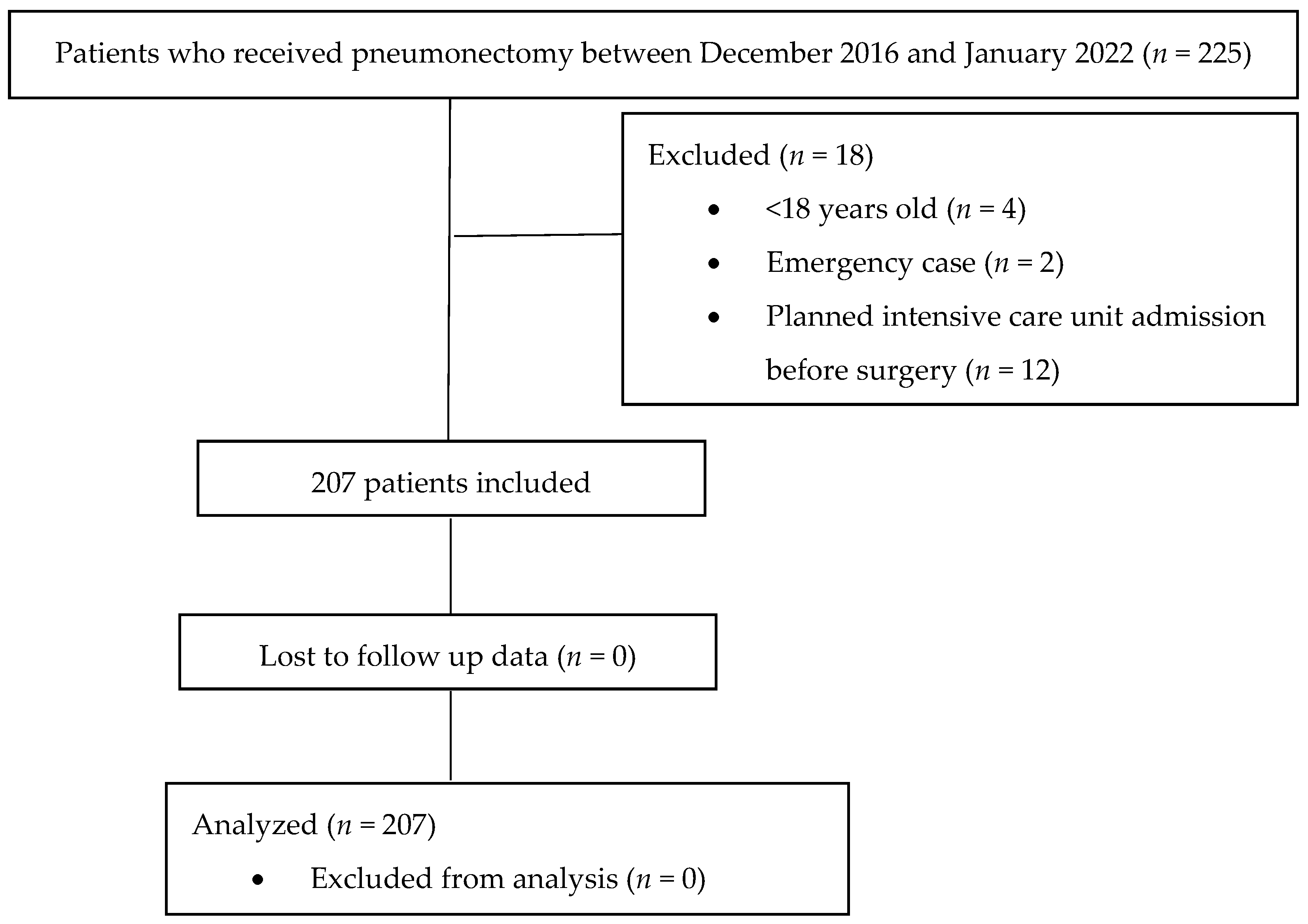 Medicina 60 01768 g001