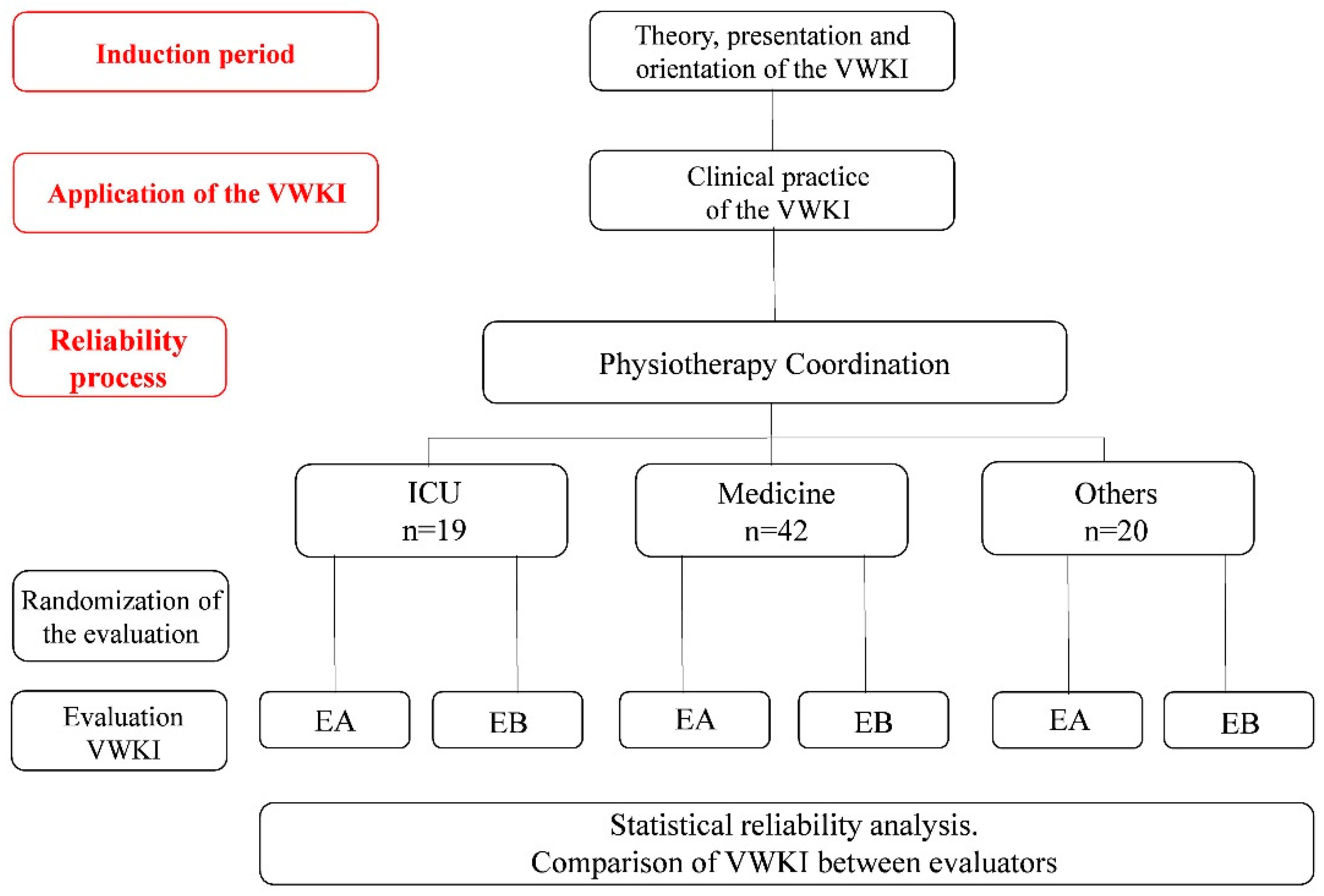Medicina 60 01770 g001