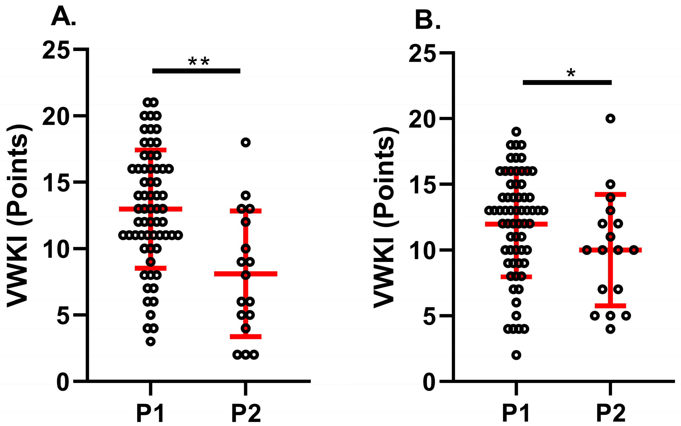 Medicina 60 01770 g002