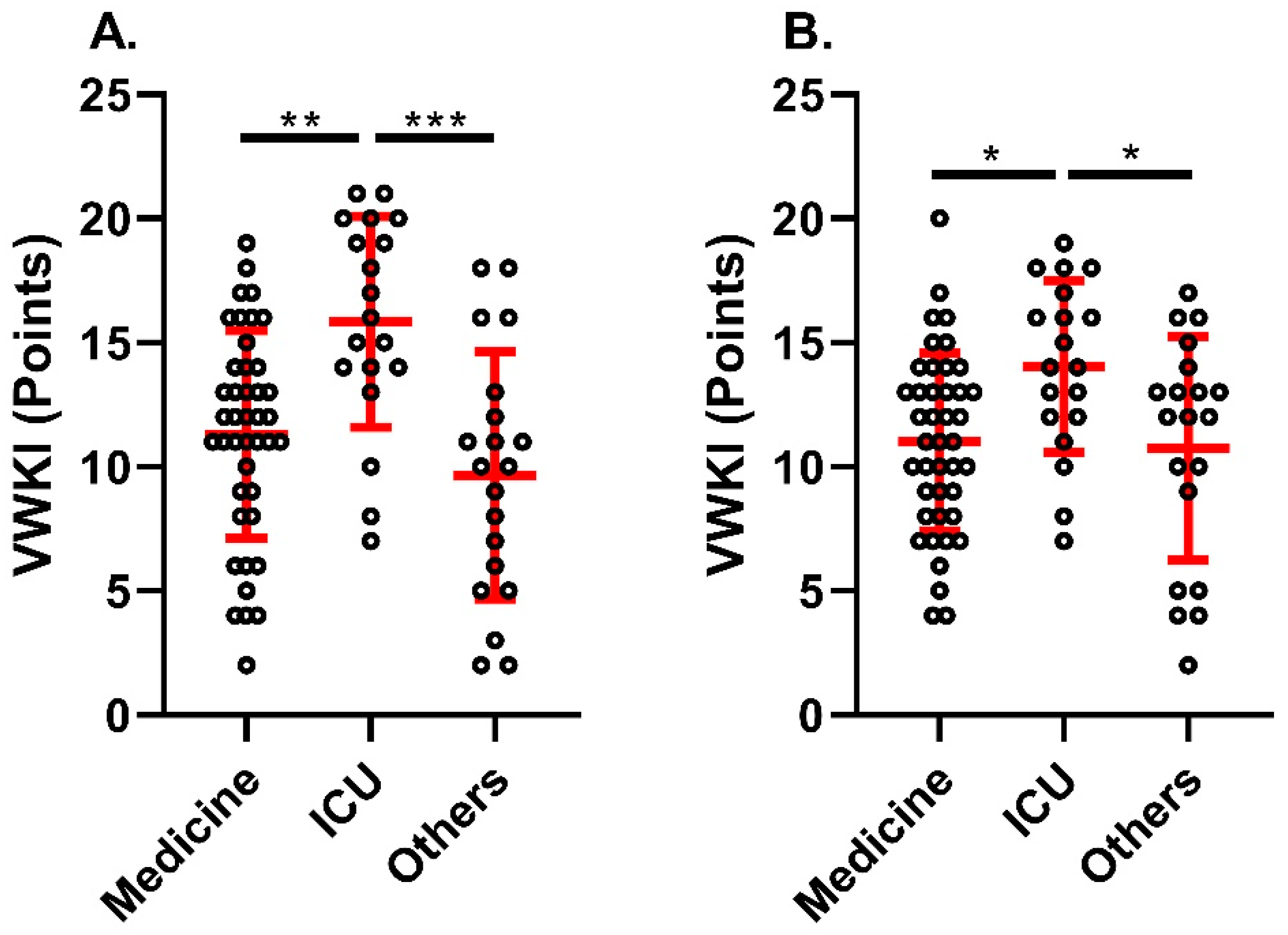 Medicina 60 01770 g003