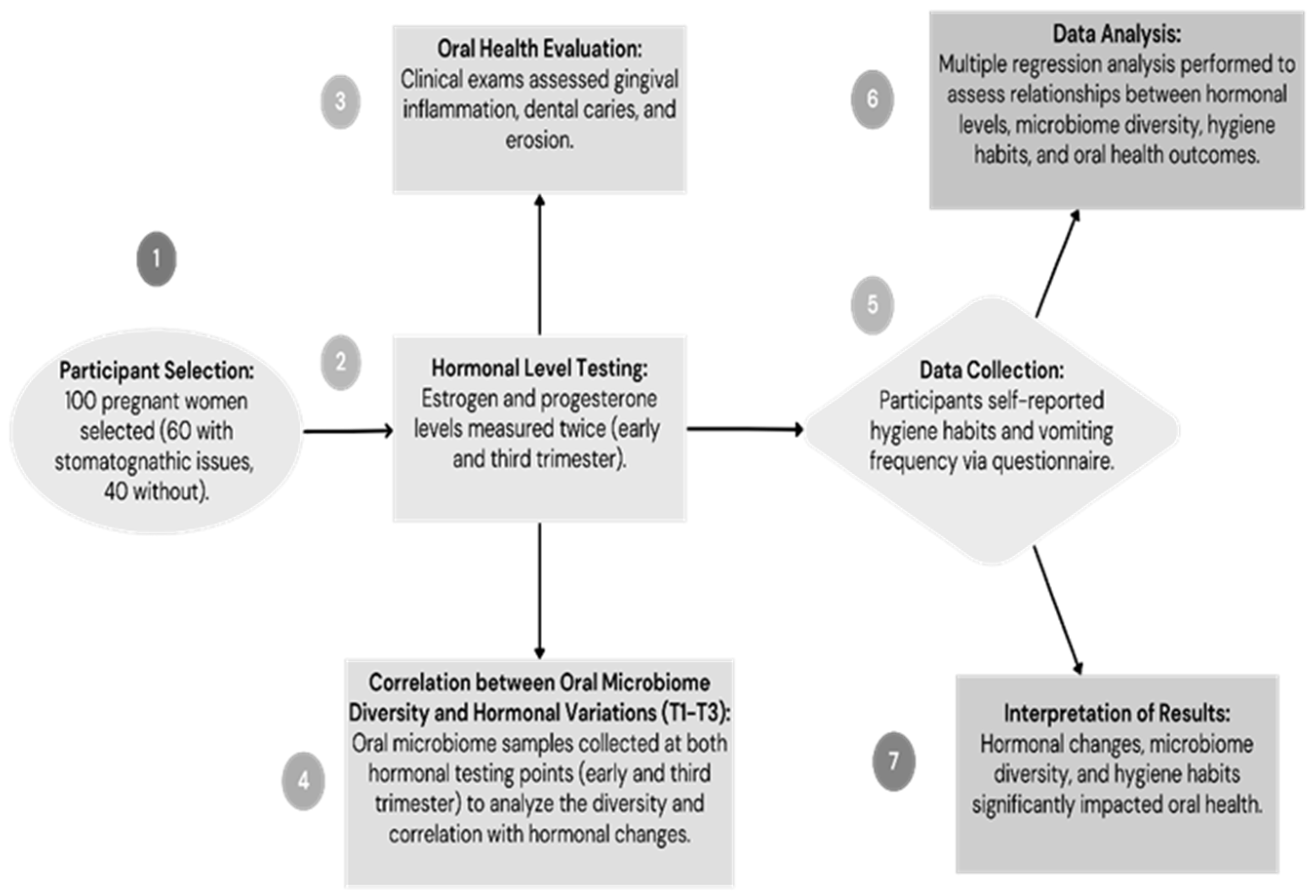 Medicina 60 01773 g001