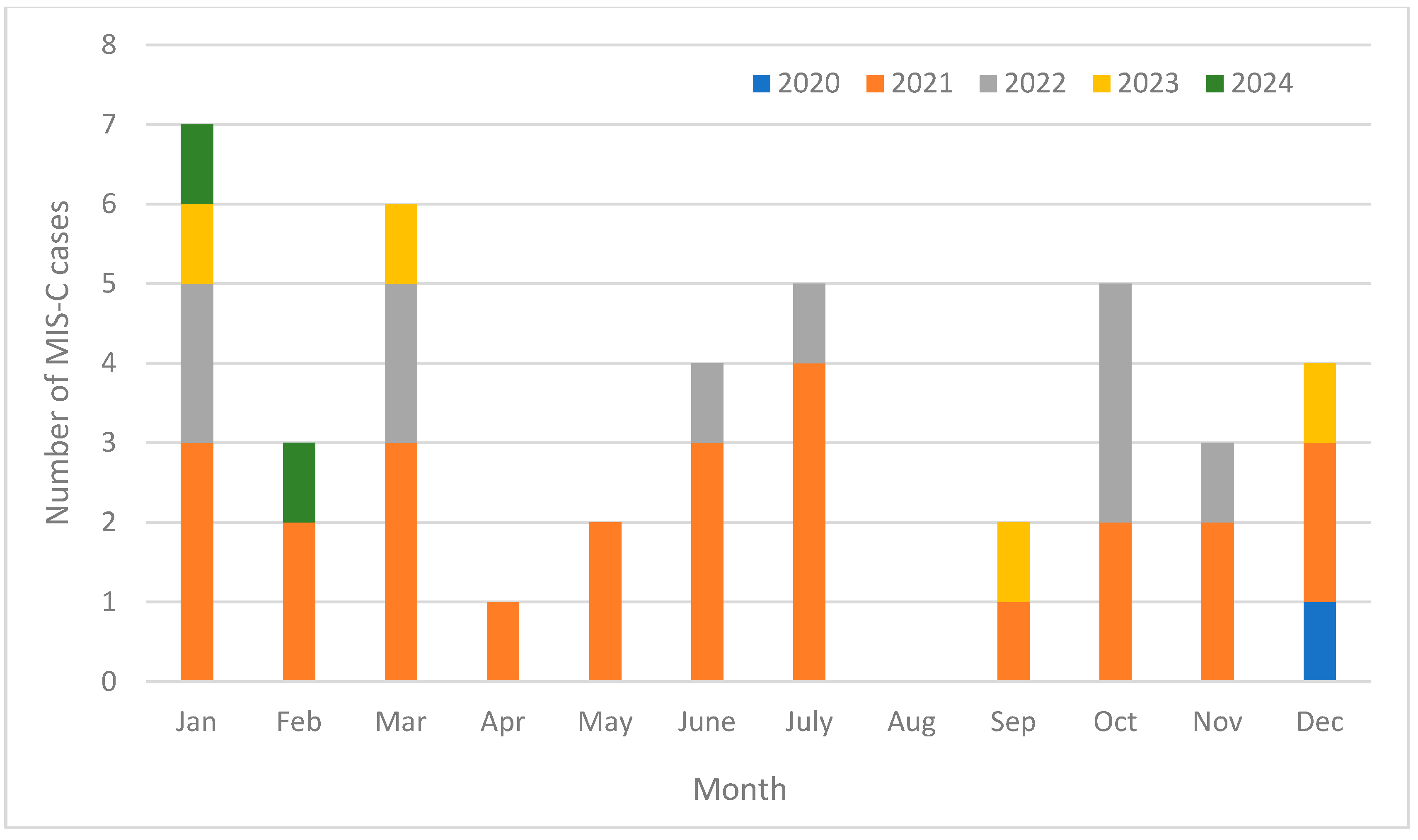 Medicina 60 01774 g001