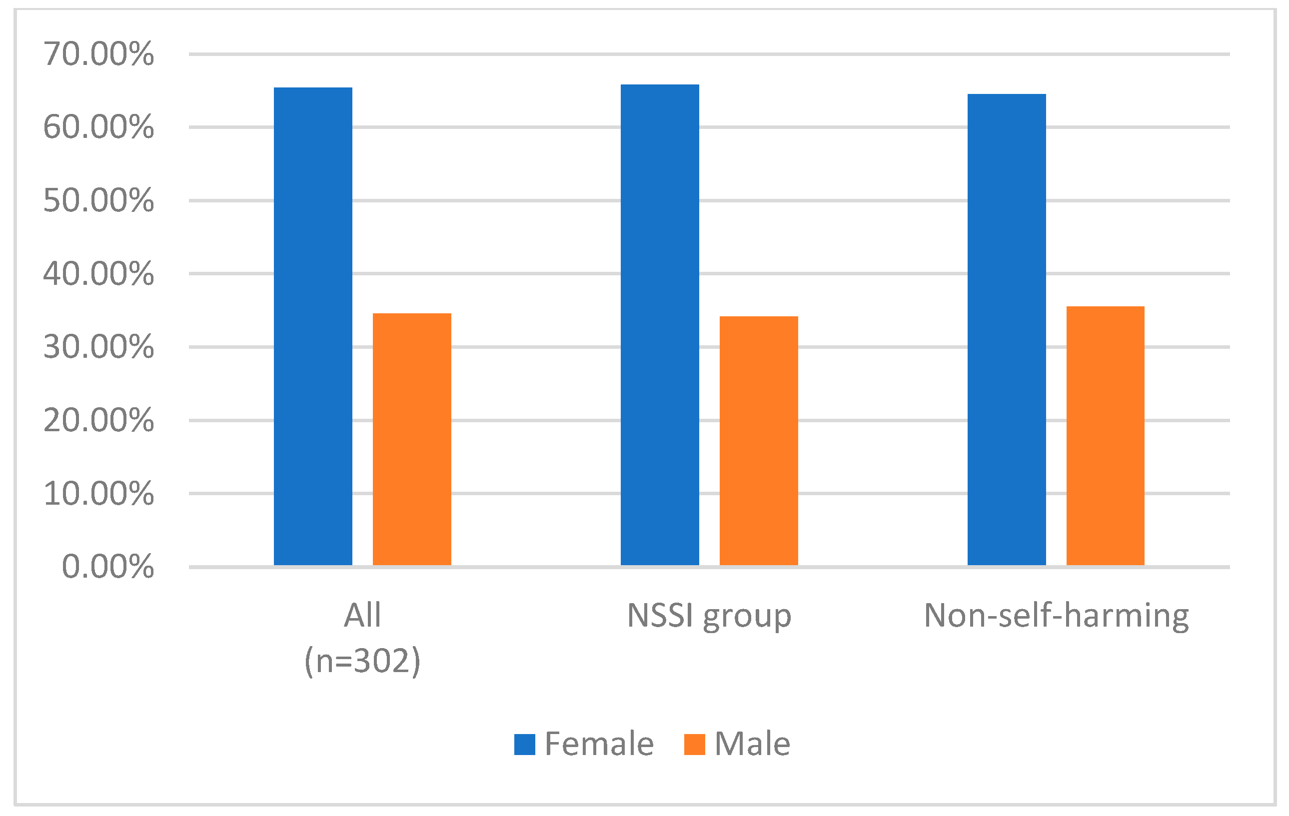 Medicina 60 01776 g001