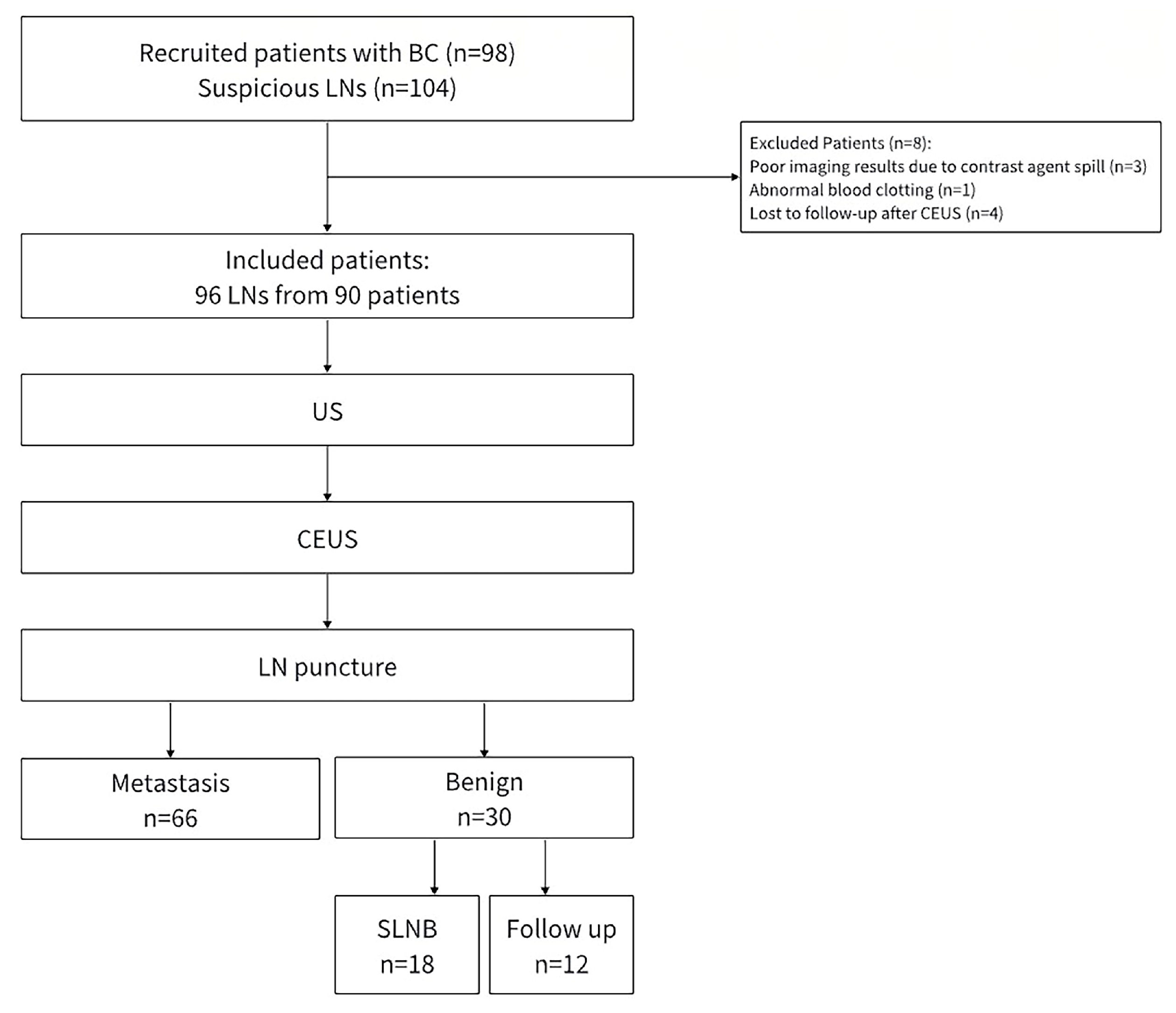 Medicina 60 01780 g002