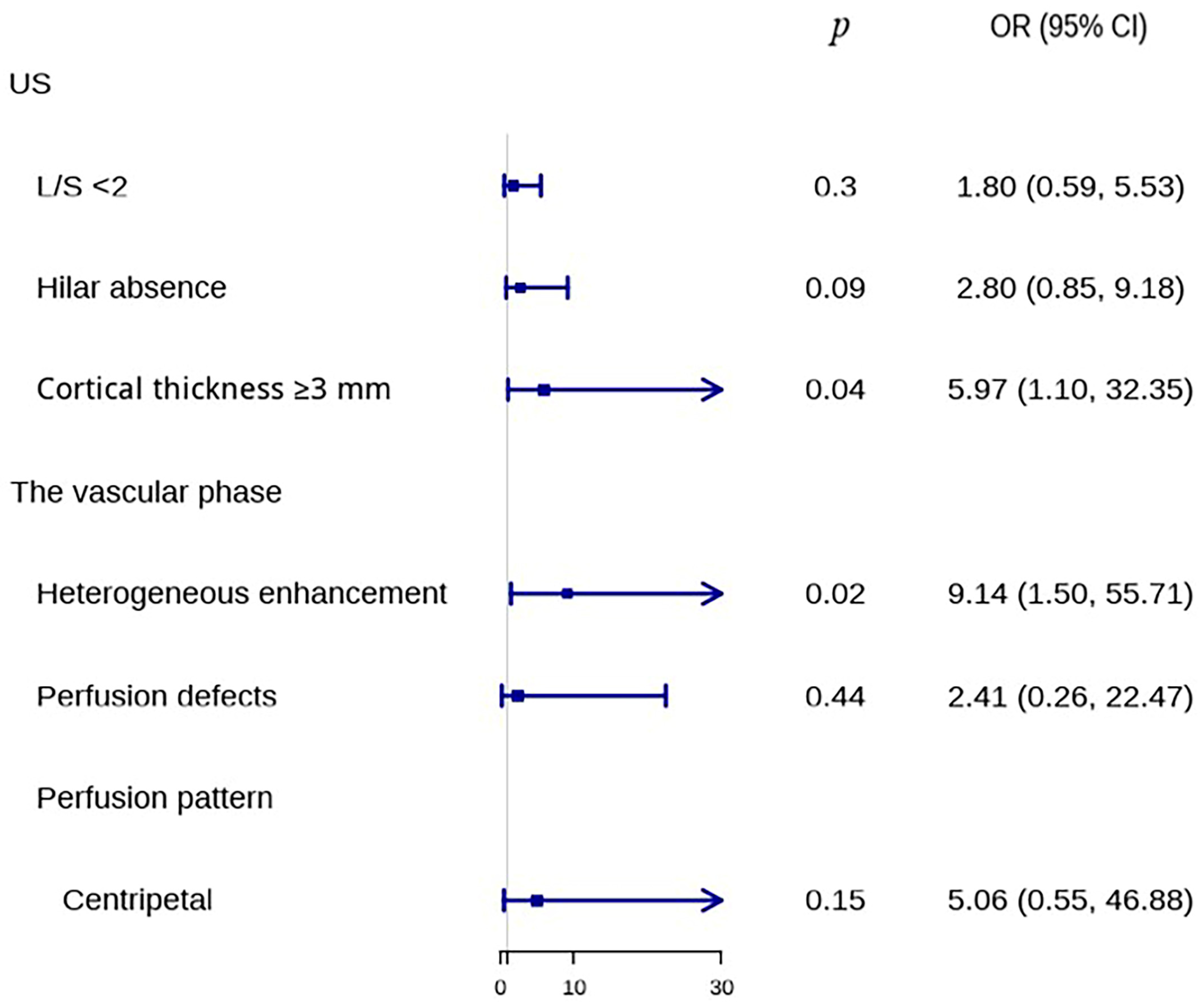 Medicina 60 01780 g004