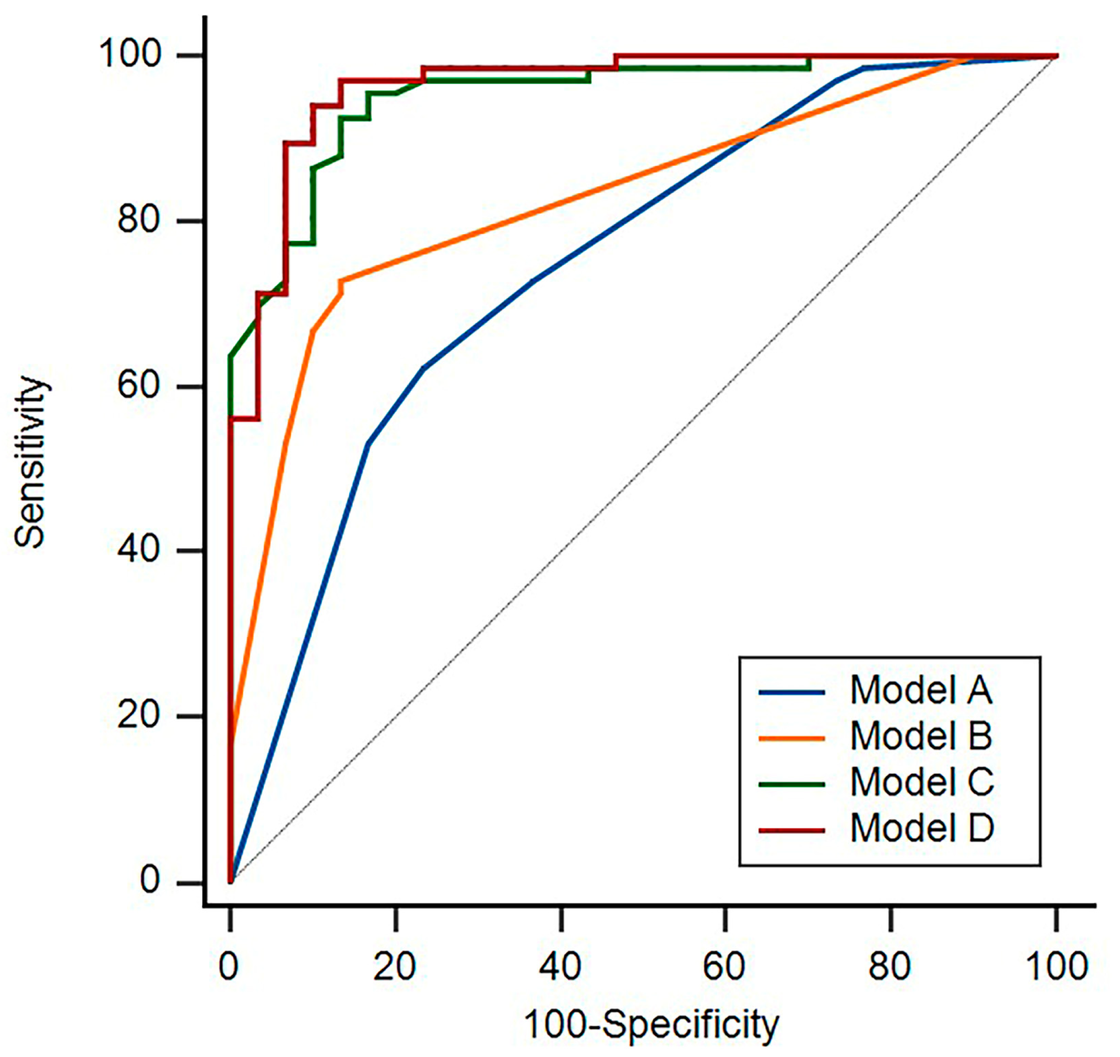 Medicina 60 01780 g005