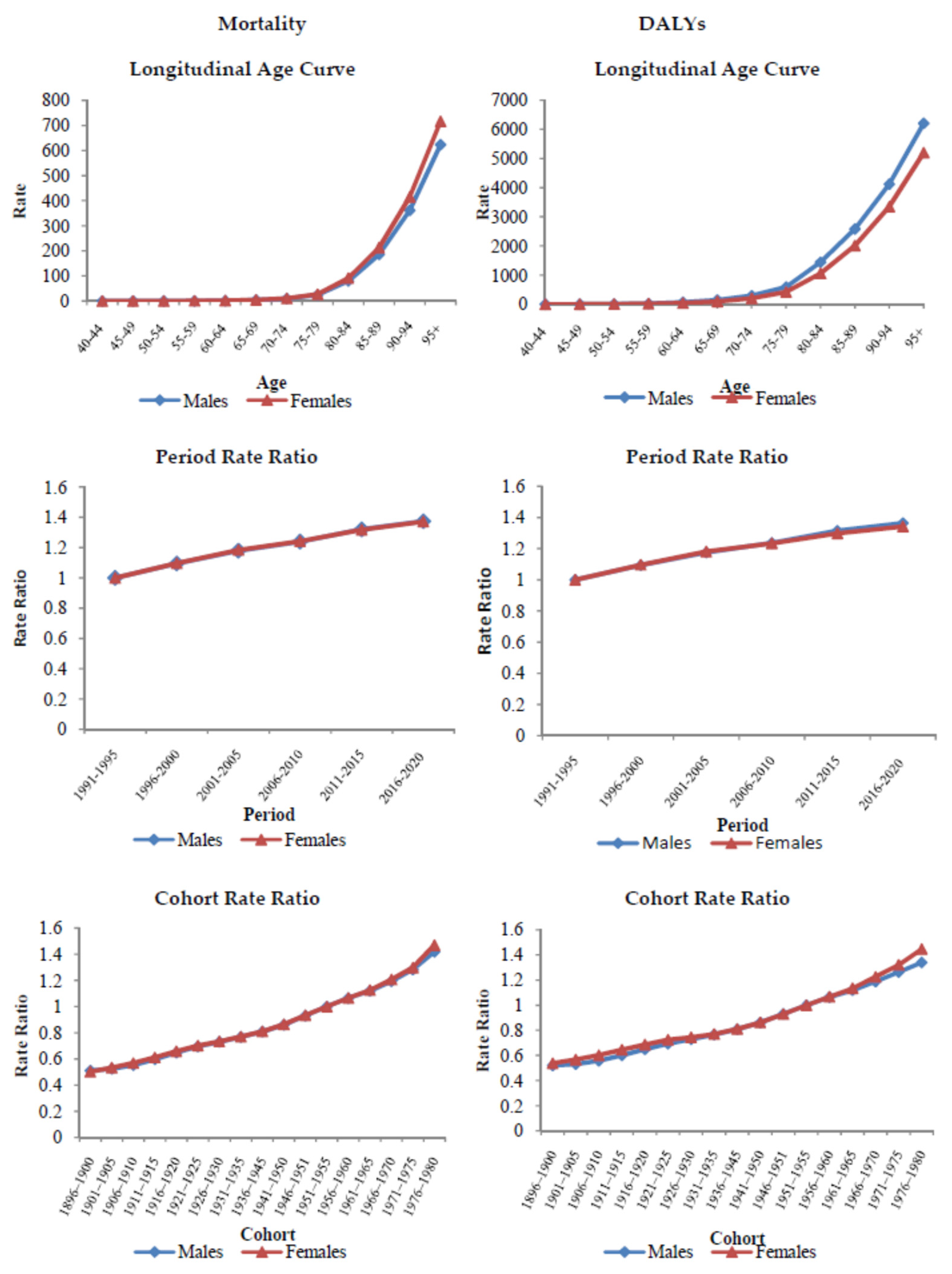 Medicina 60 01783 g004