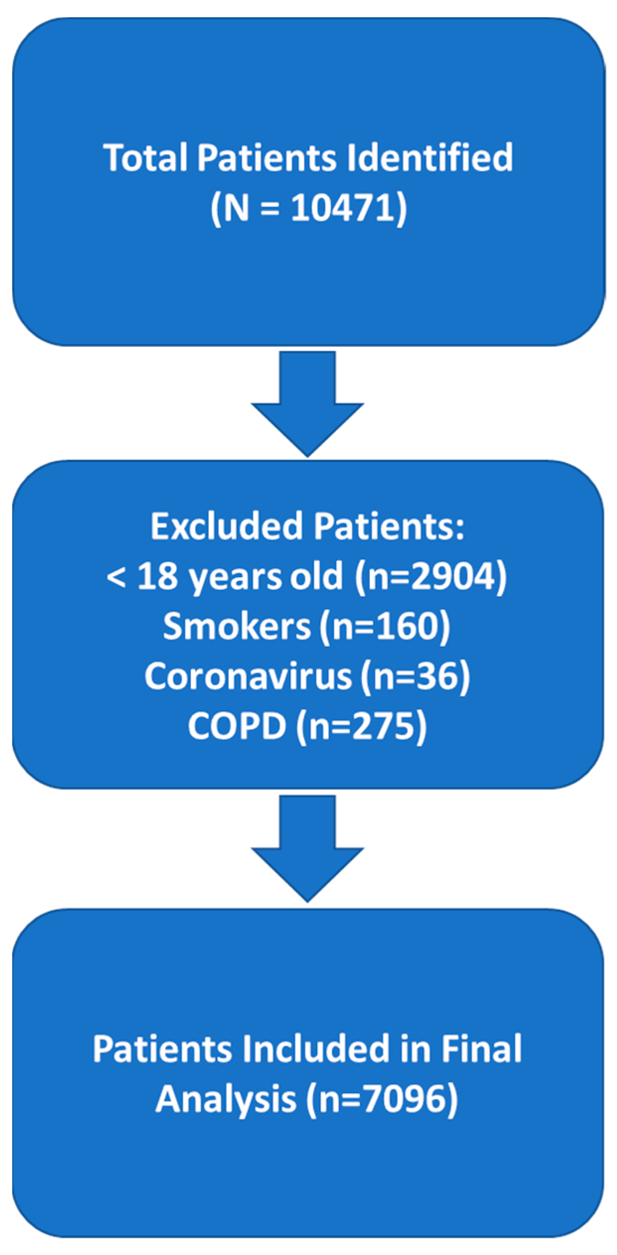 Medicina 60 01785 g001