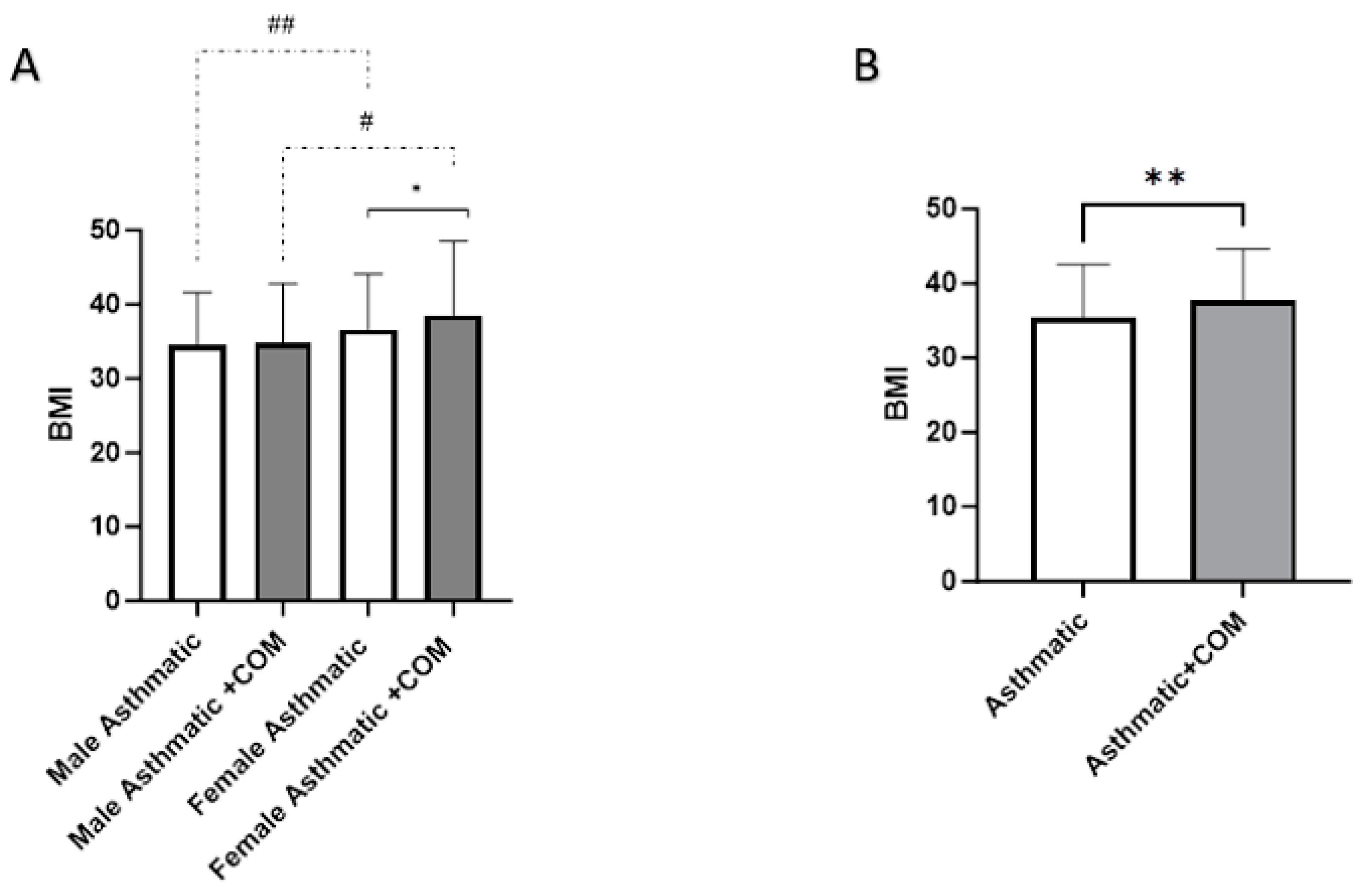Medicina 60 01785 g002