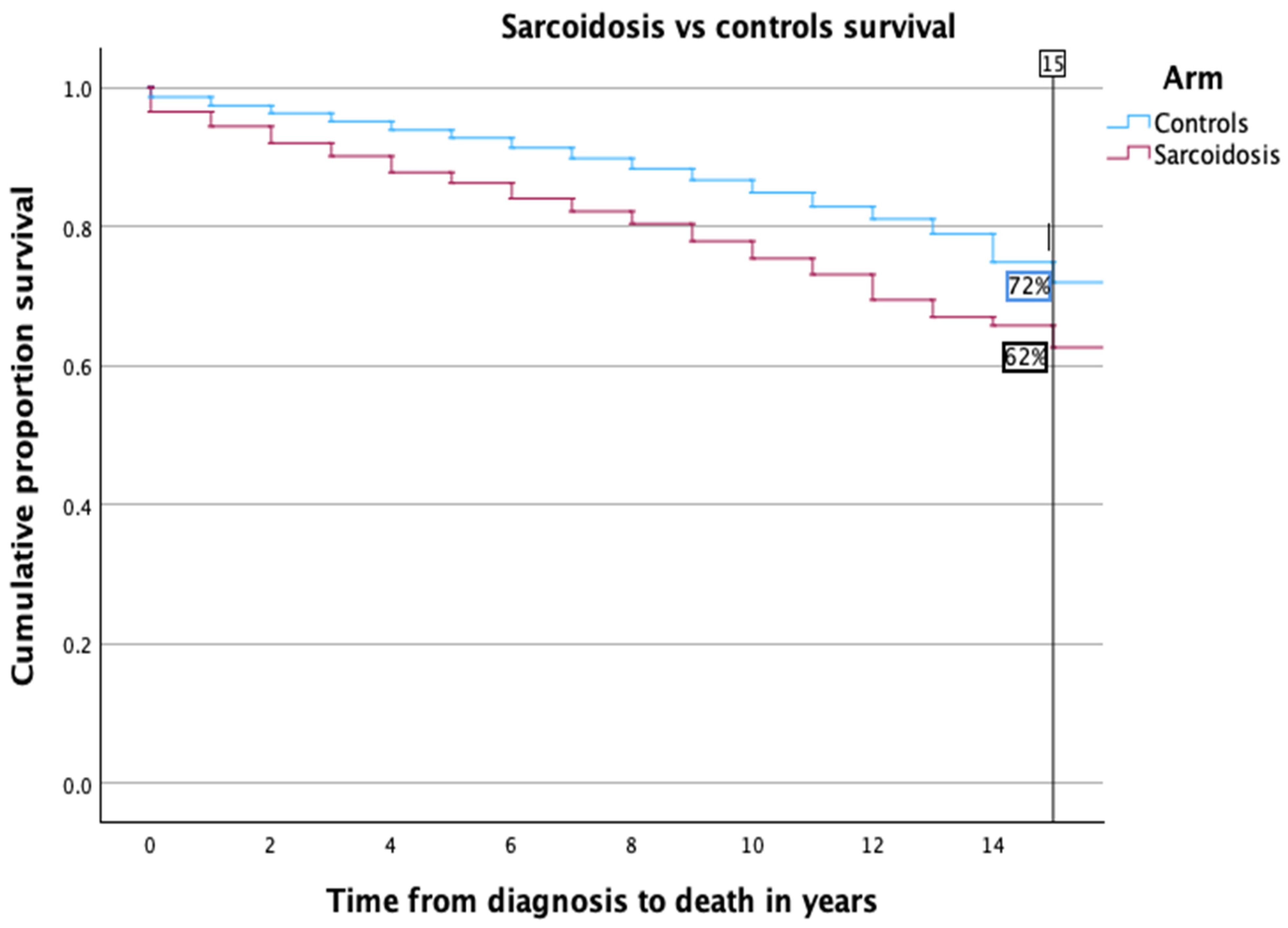 Medicina 60 01787 g001