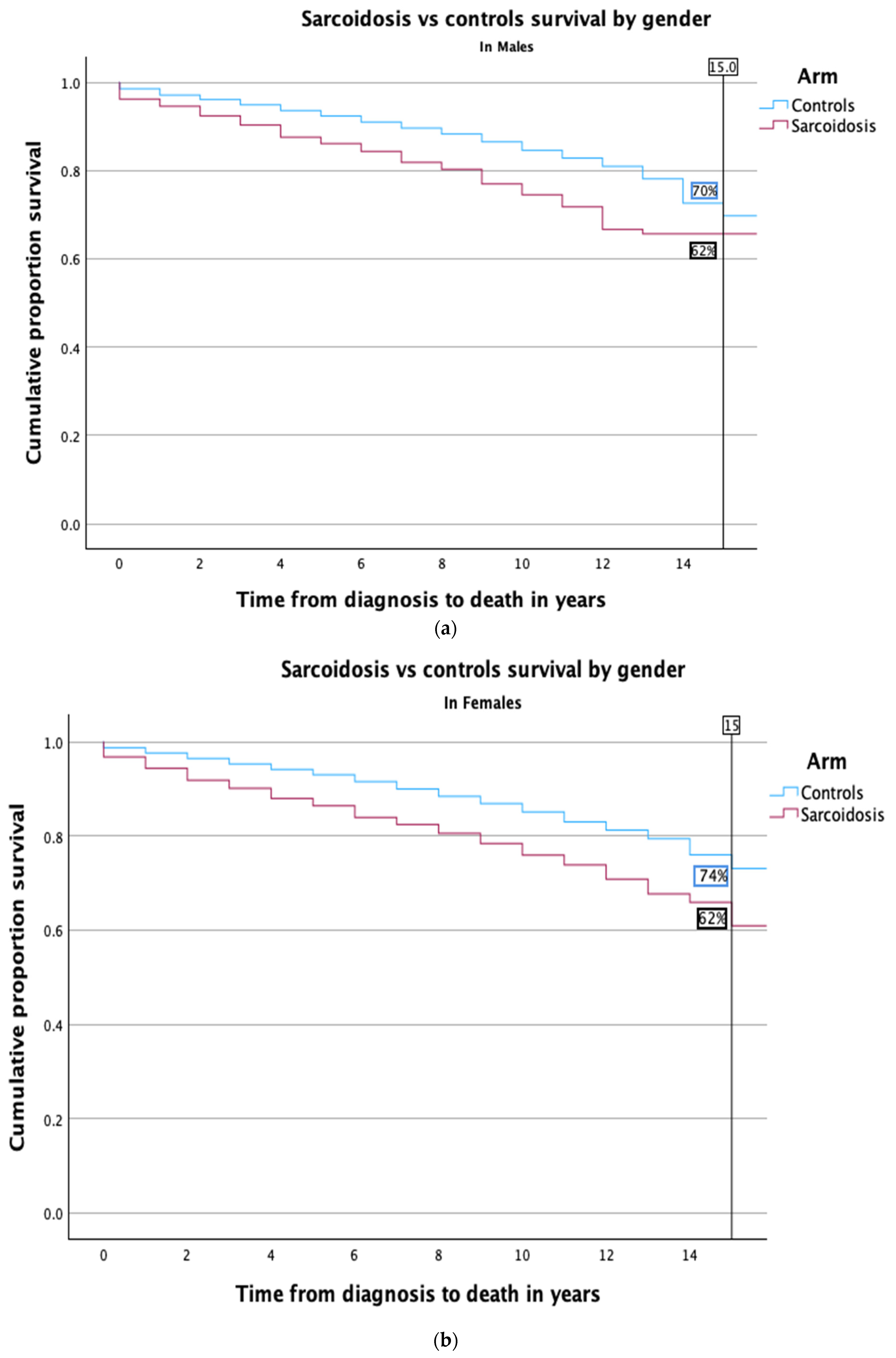 Medicina 60 01787 g002