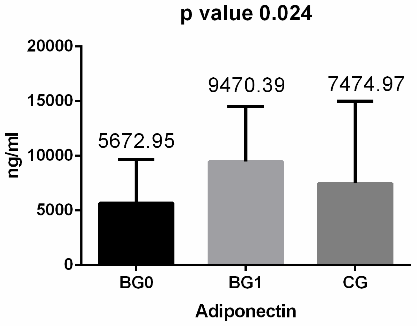Medicina 60 01789 g003