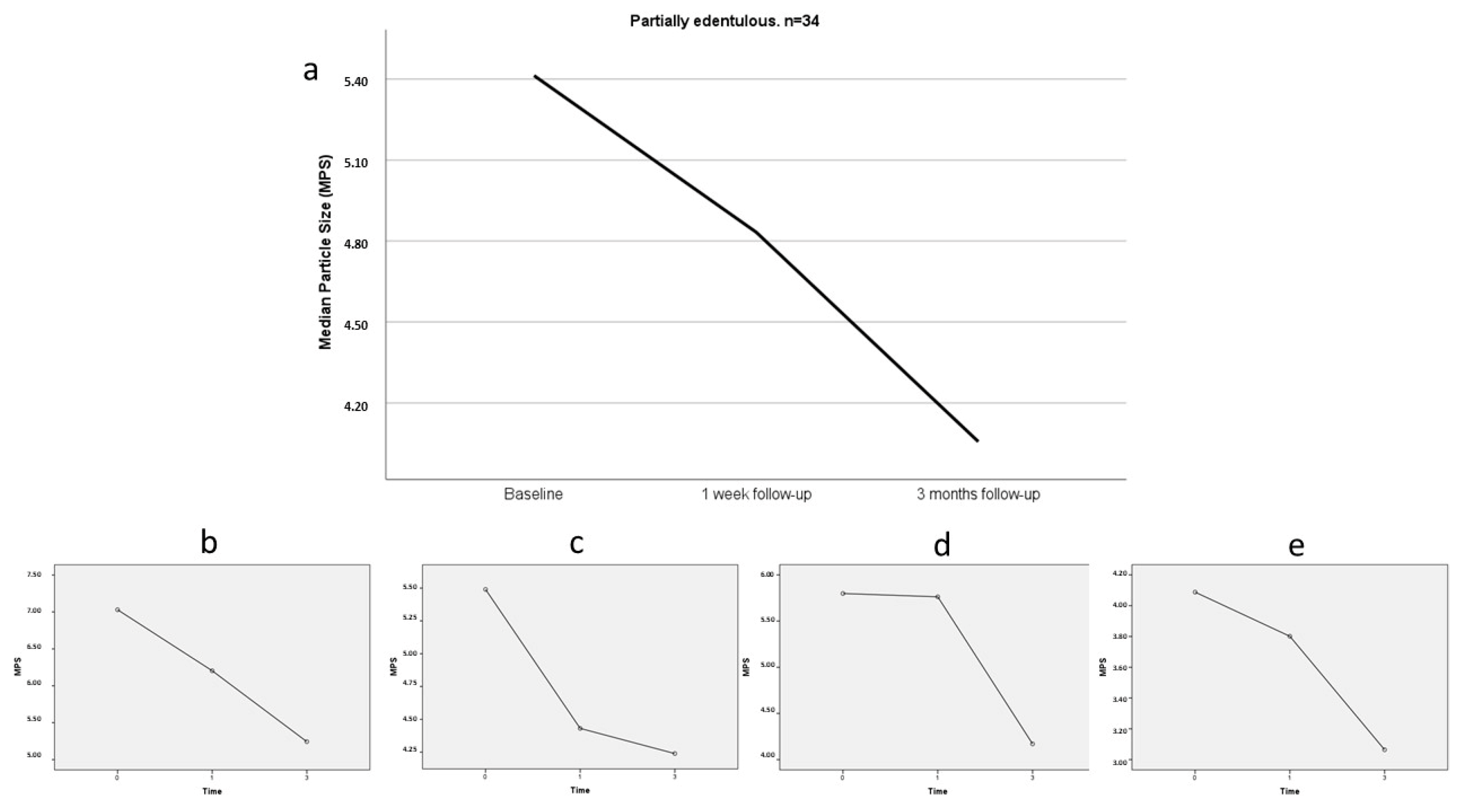 Medicina 60 01790 g003