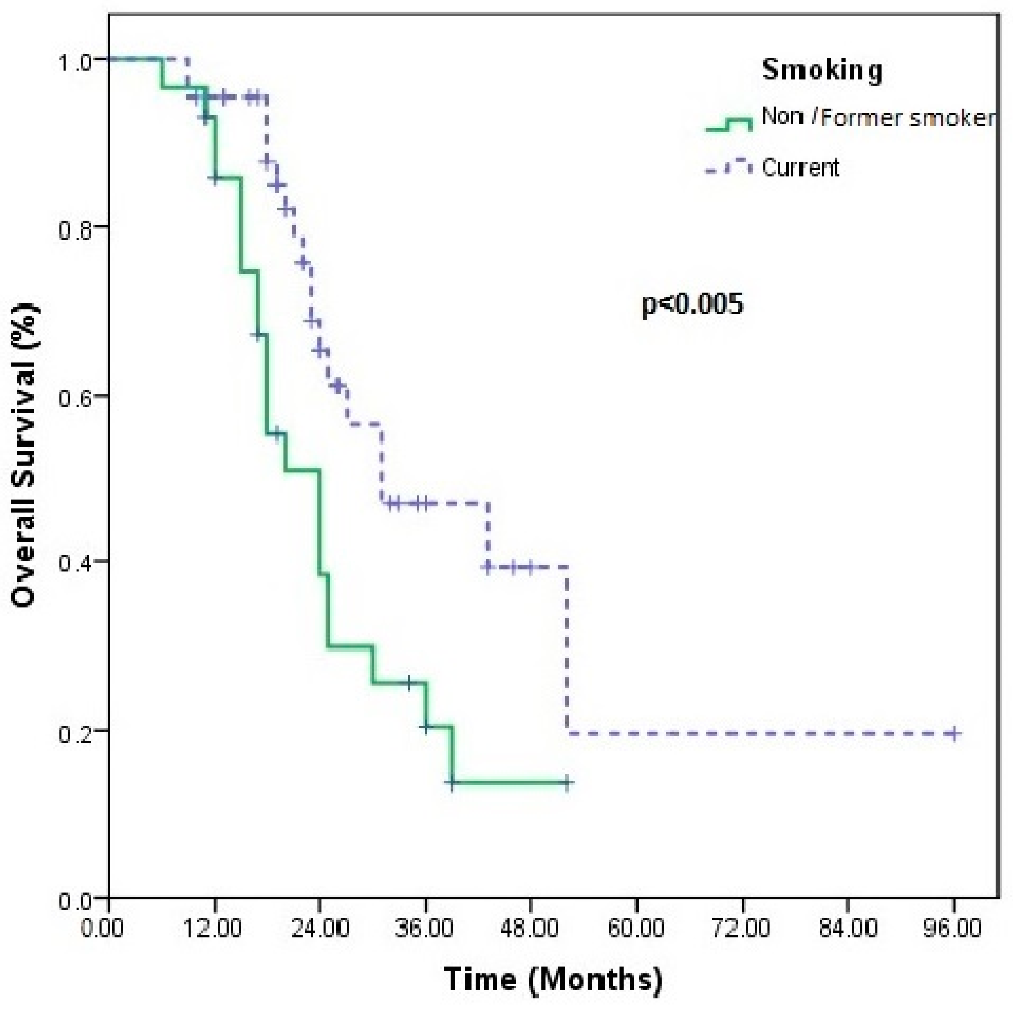 Medicina 60 01792 g002