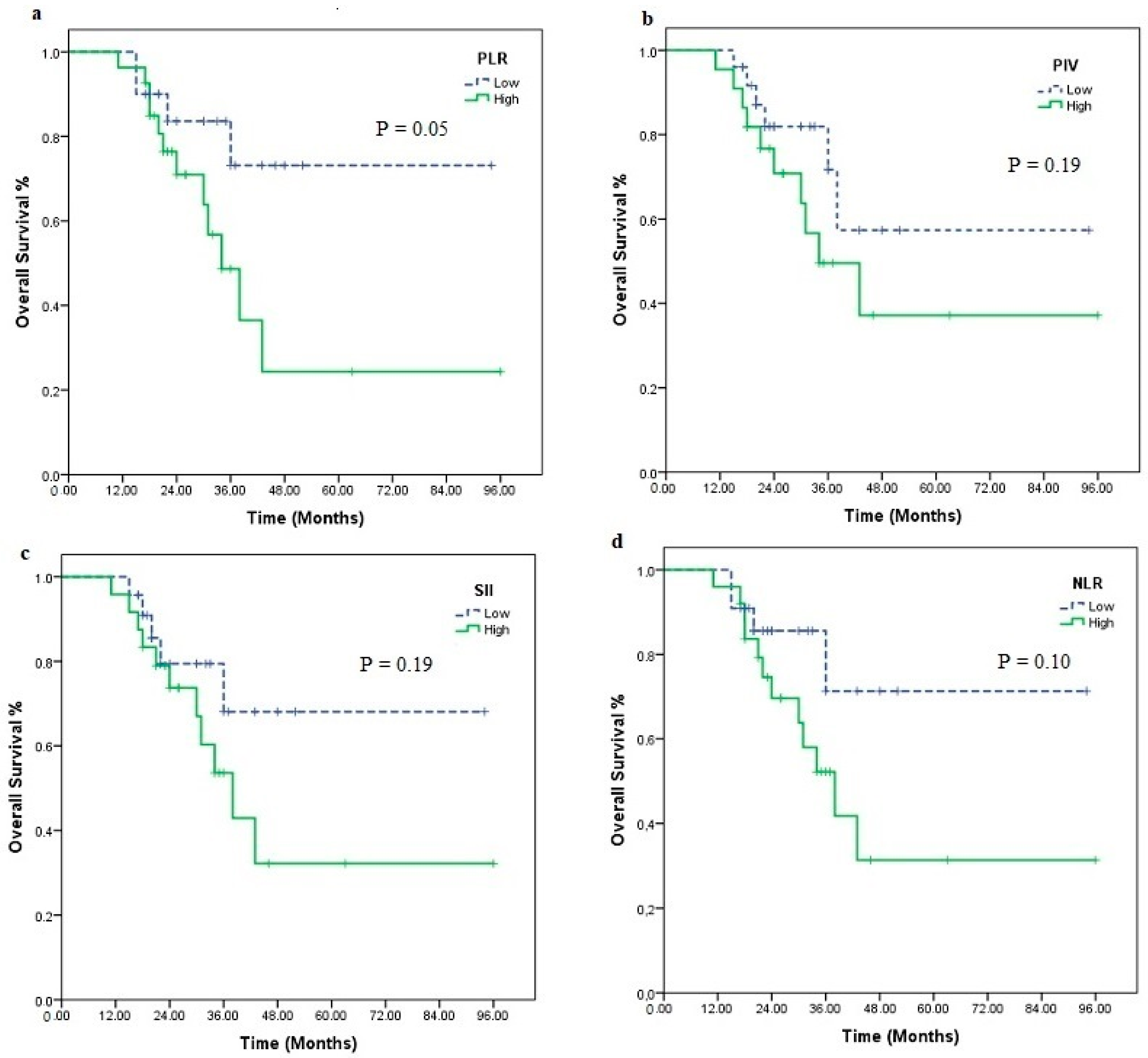 Medicina 60 01792 g003