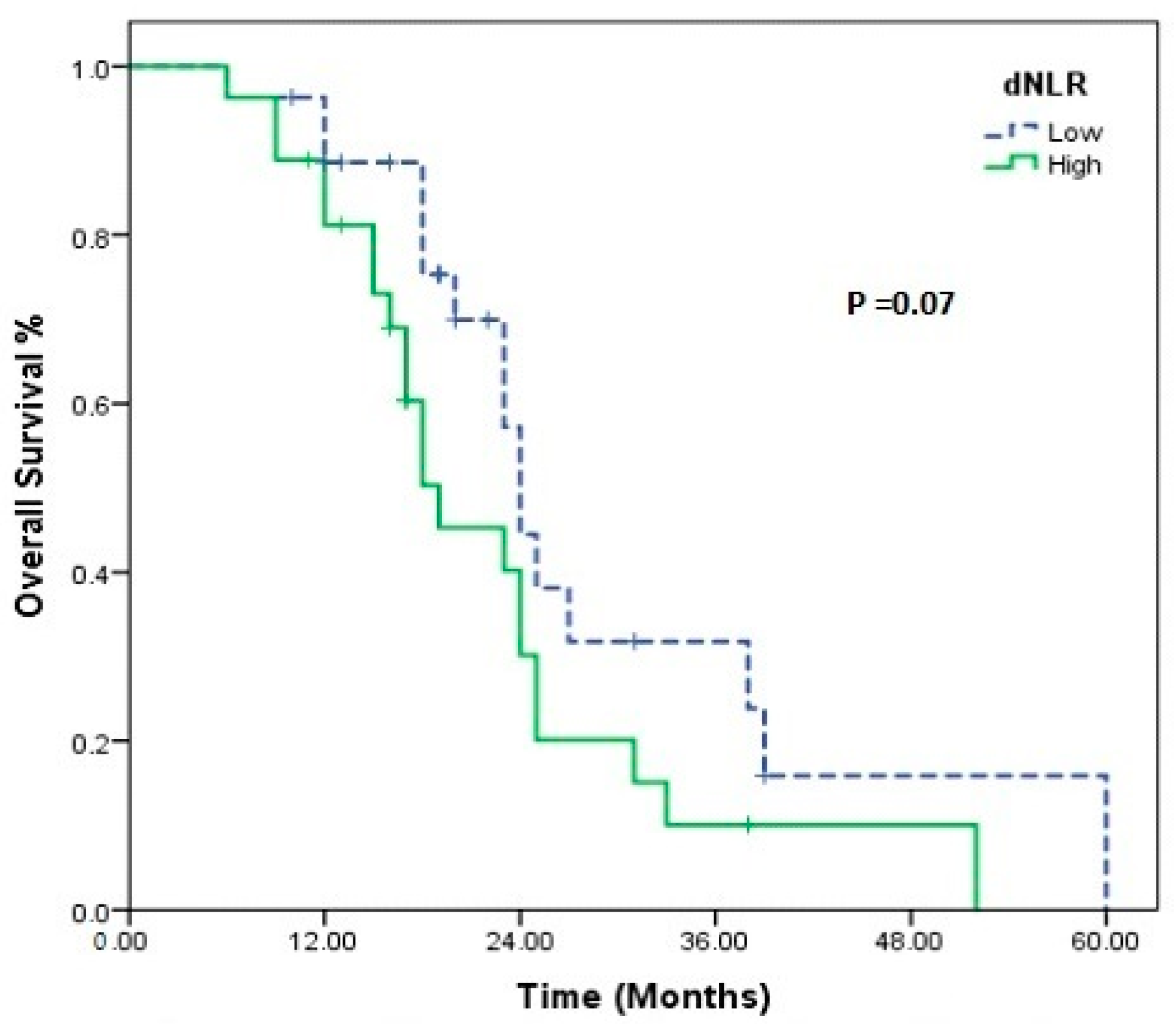 Medicina 60 01792 g004
