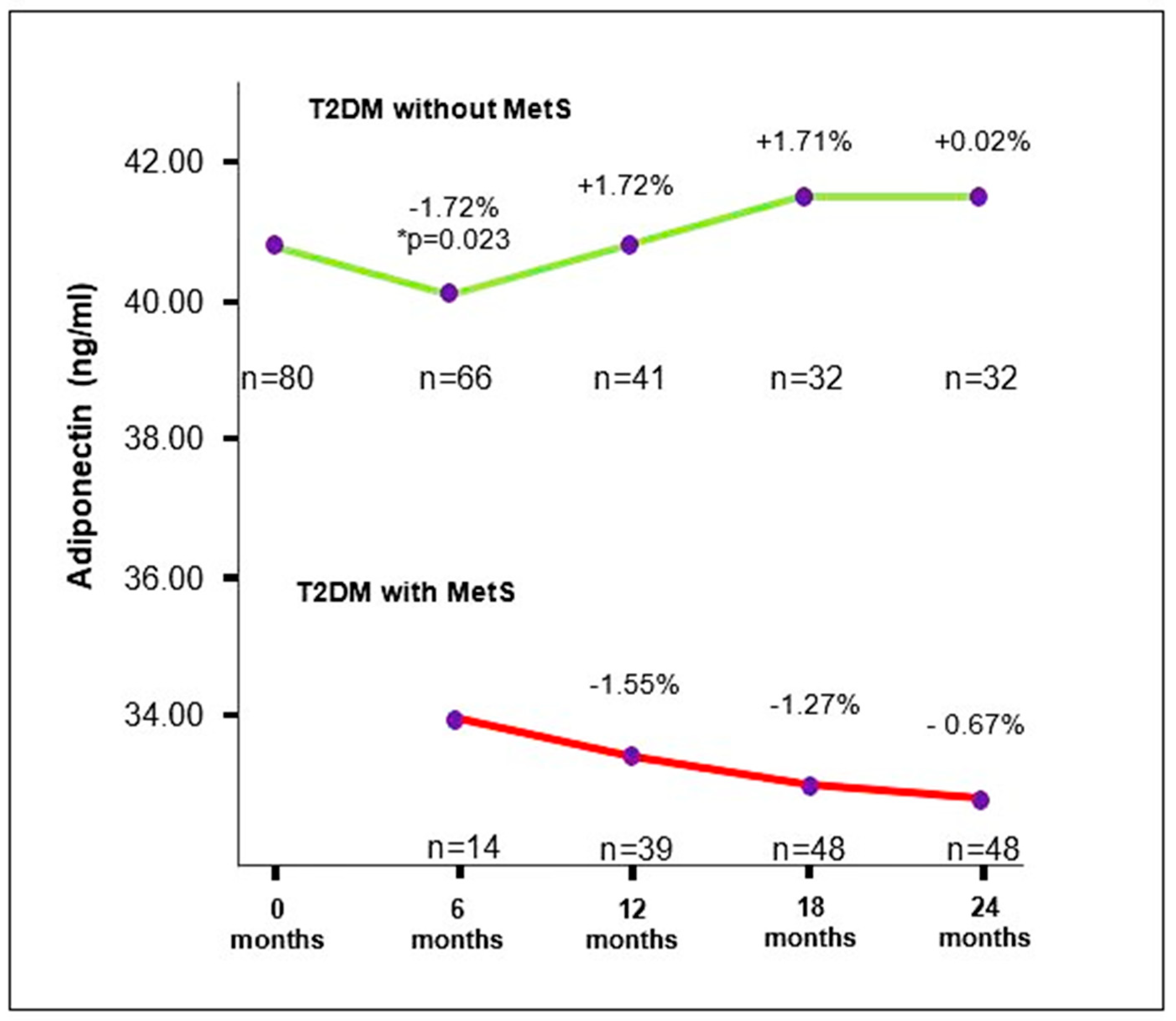 Medicina 60 01795 g002