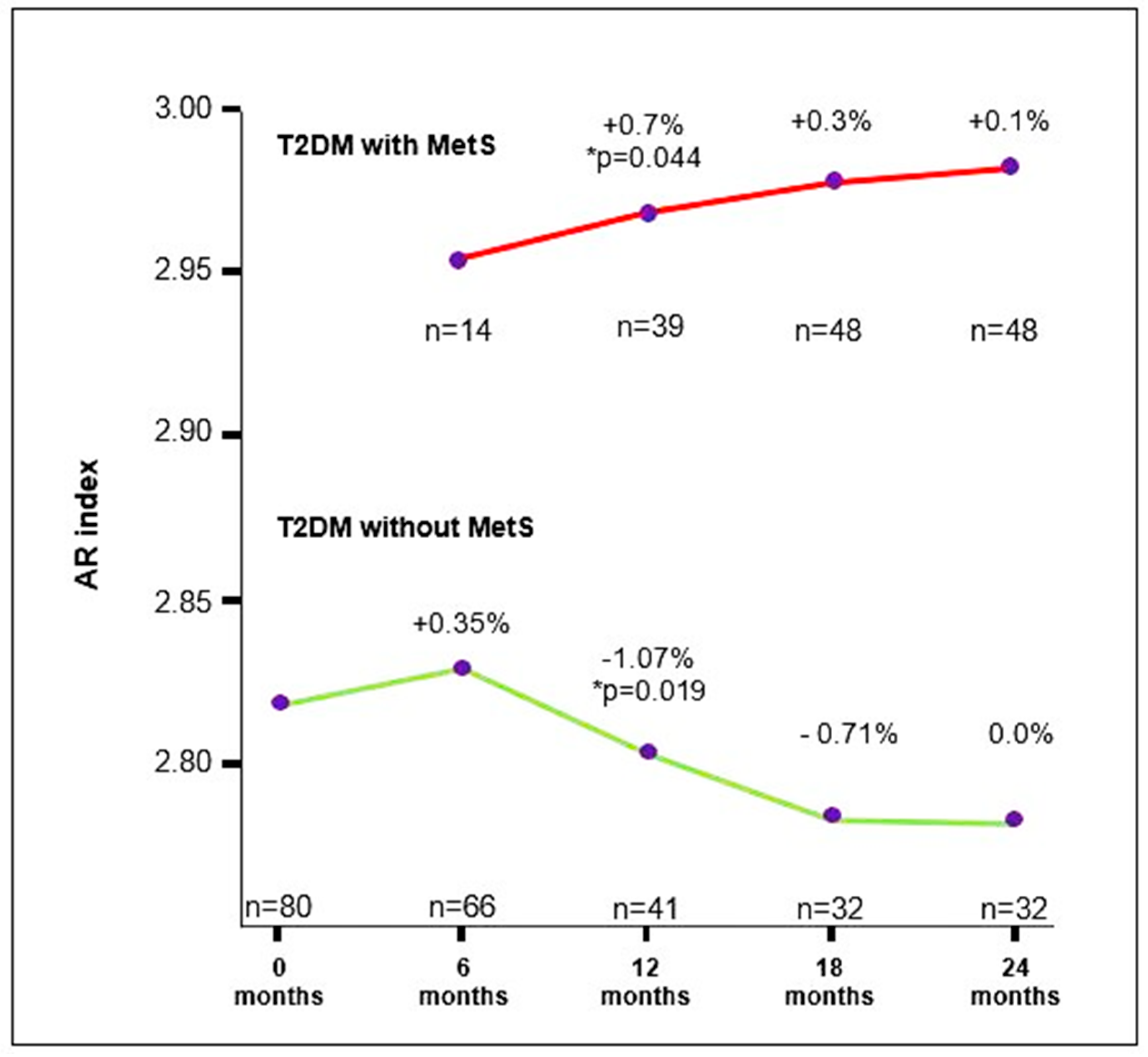Medicina 60 01795 g004