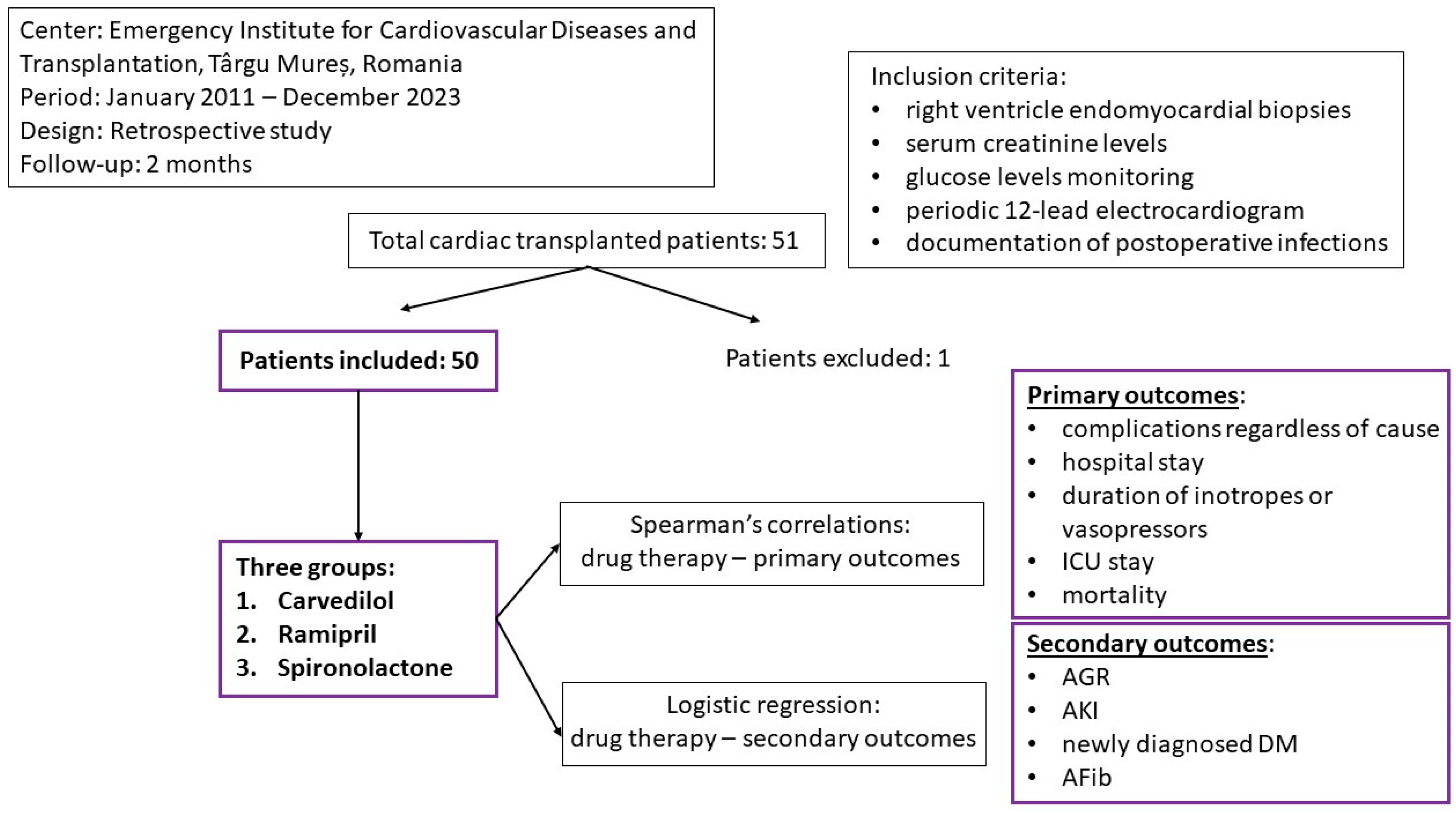 Medicina 60 01801 g001
