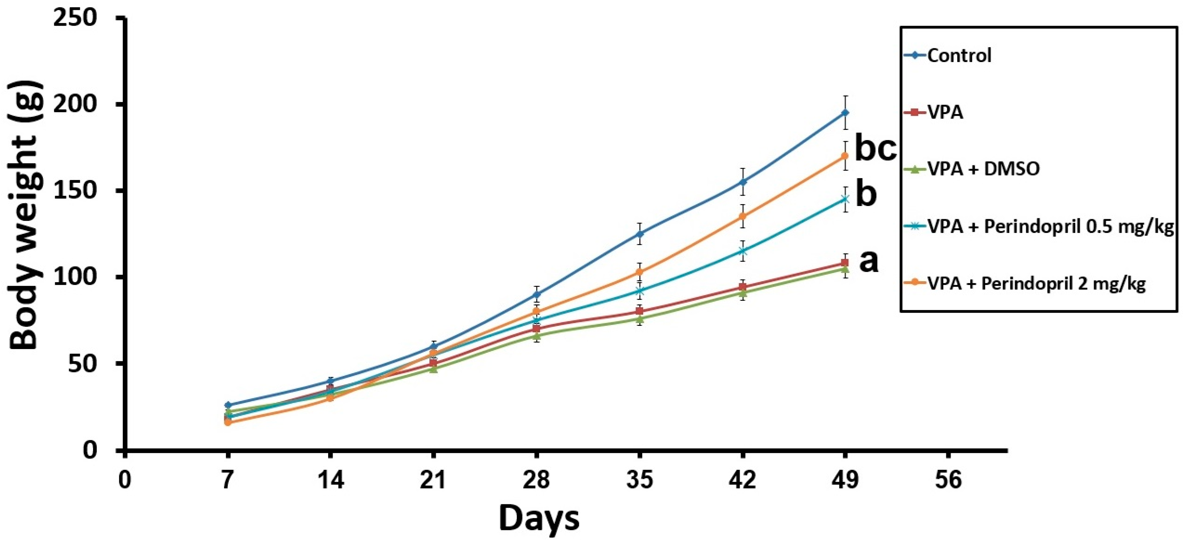 Medicina 60 01802 g002