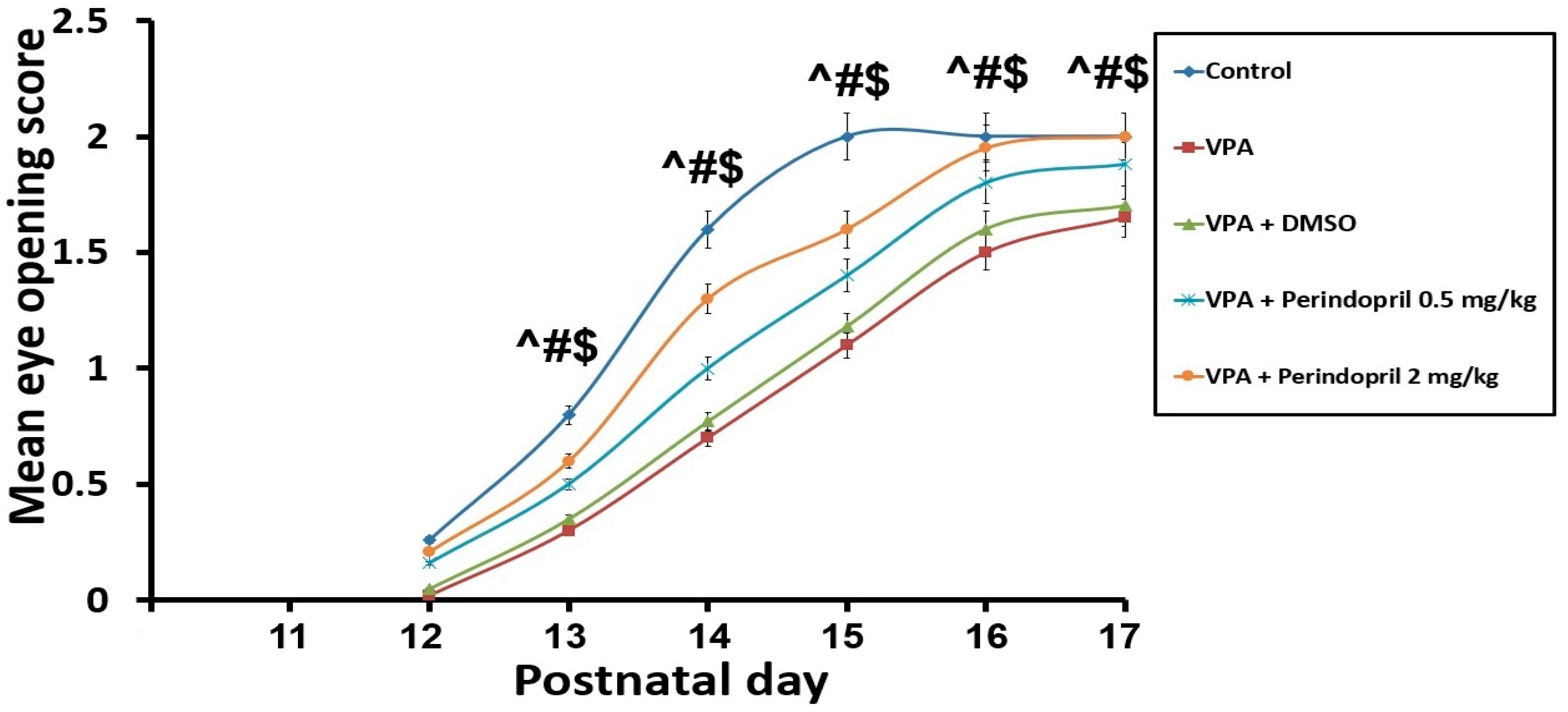 Medicina 60 01802 g003