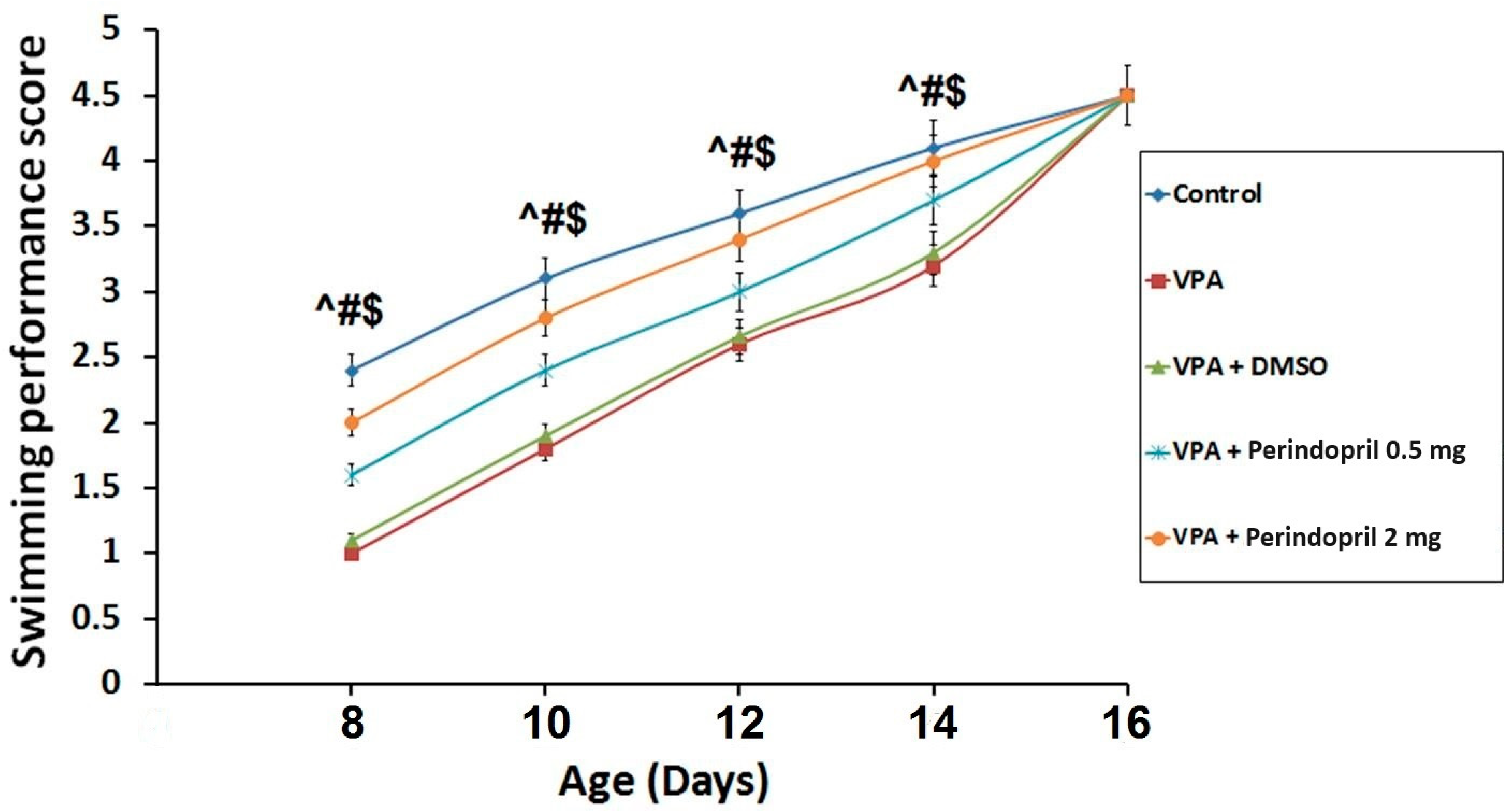 Medicina 60 01802 g004