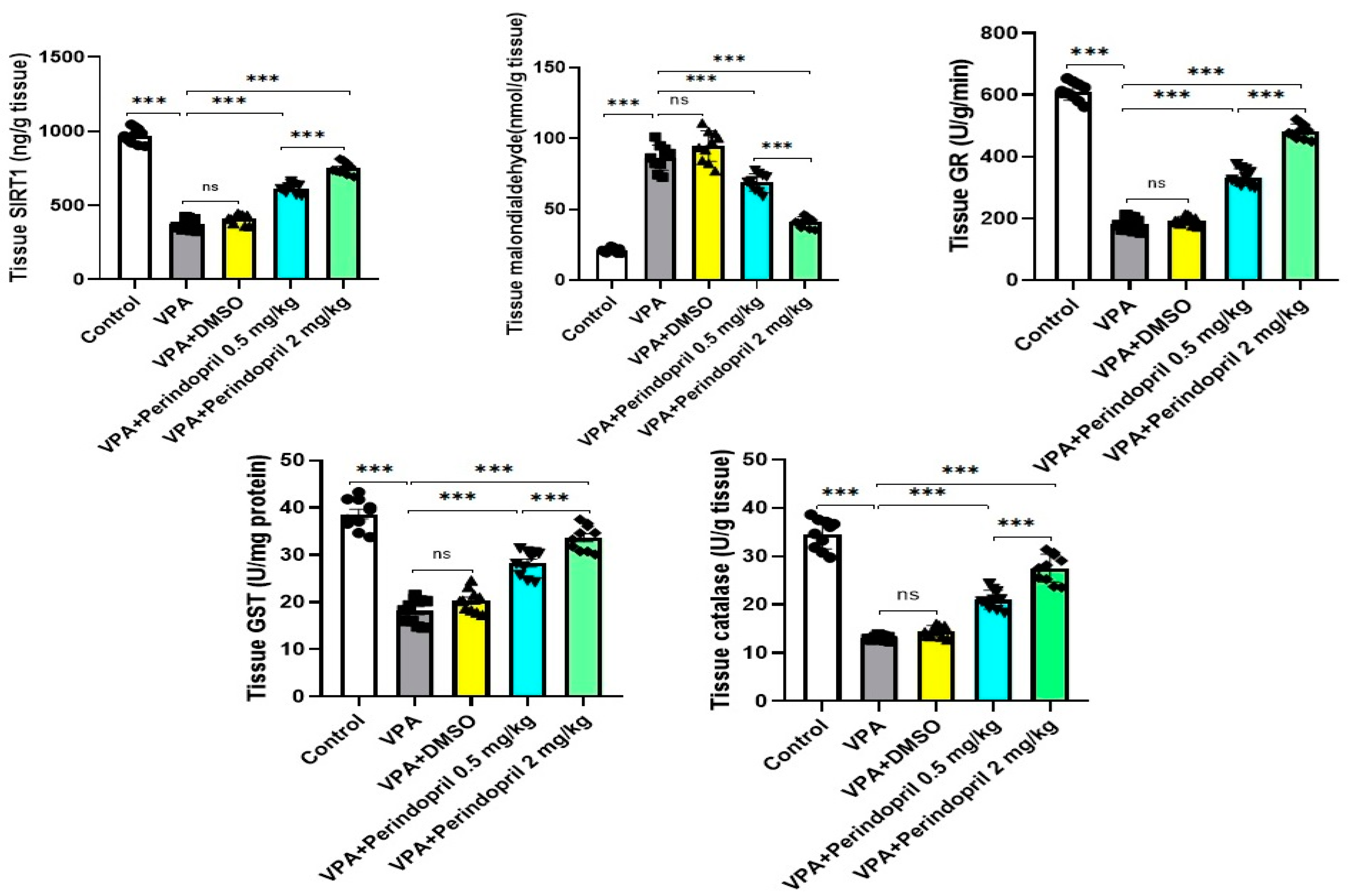 Medicina 60 01802 g007