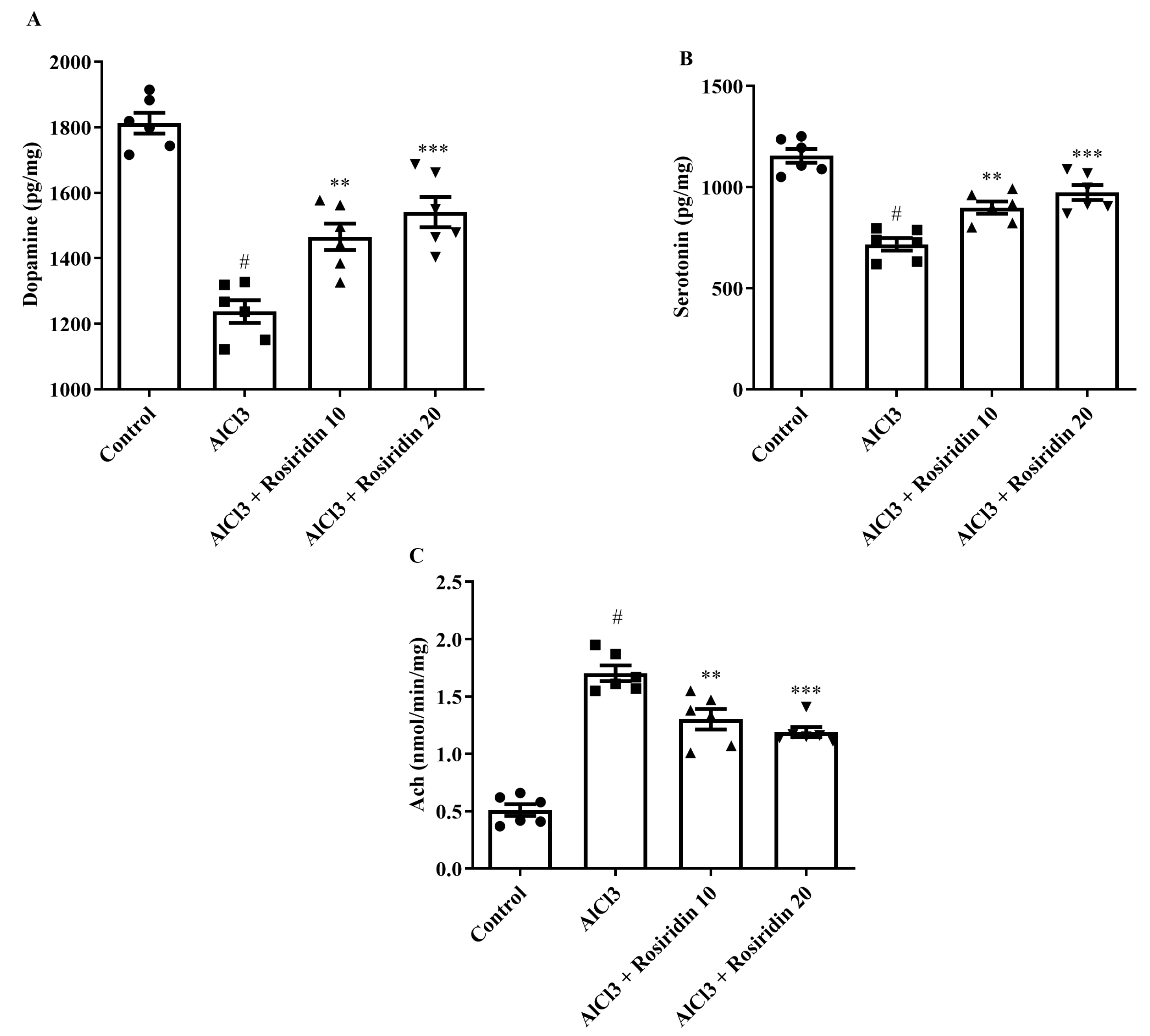 Medicina 60 01812 g007