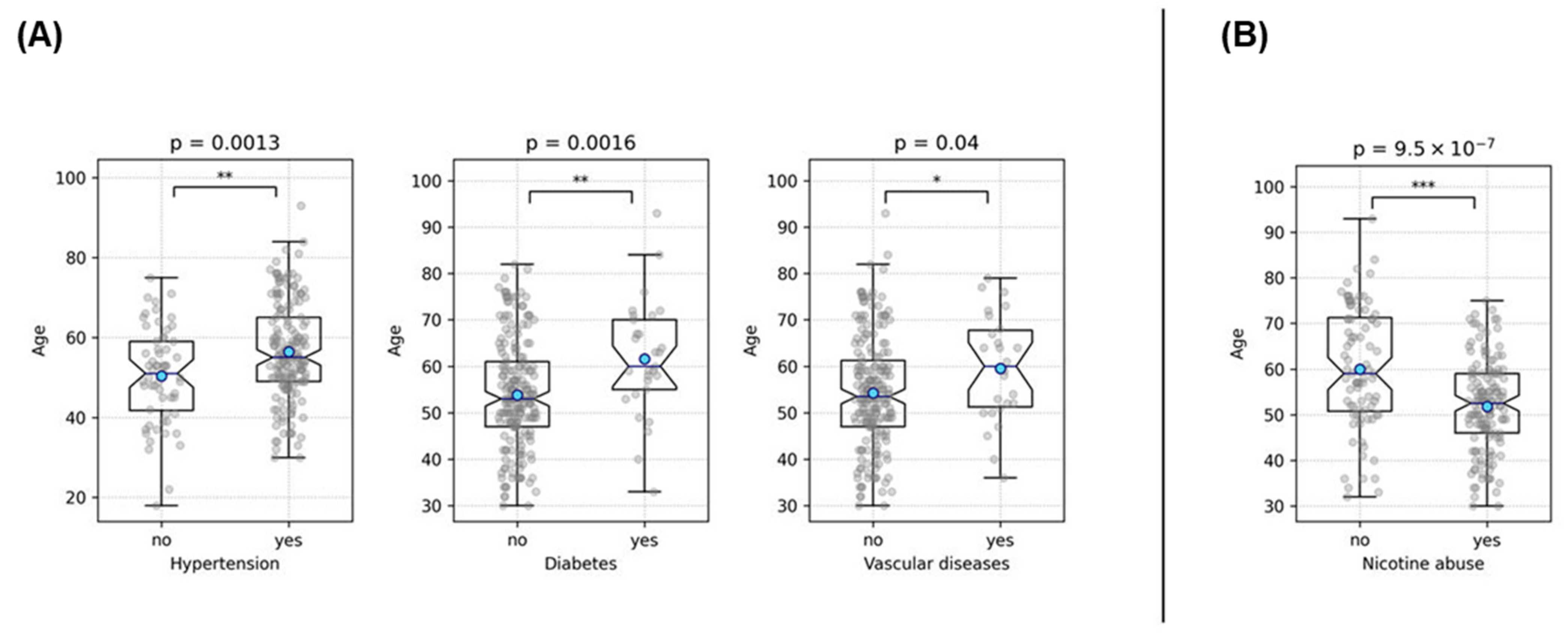Medicina 60 01813 g005