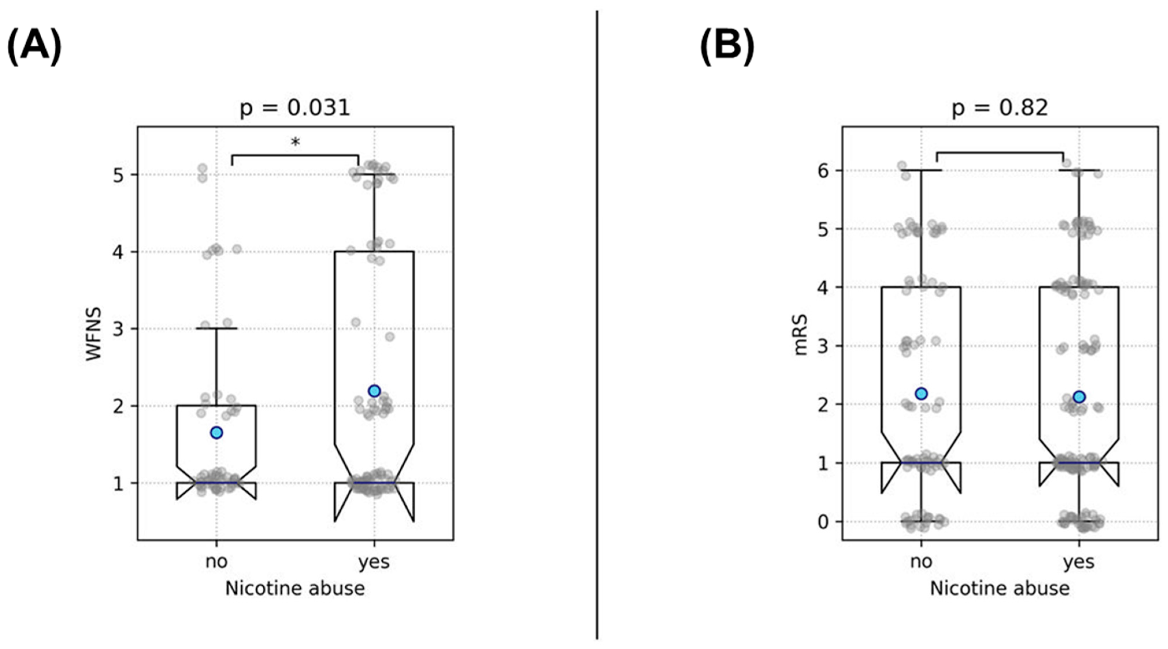 Medicina 60 01813 g006