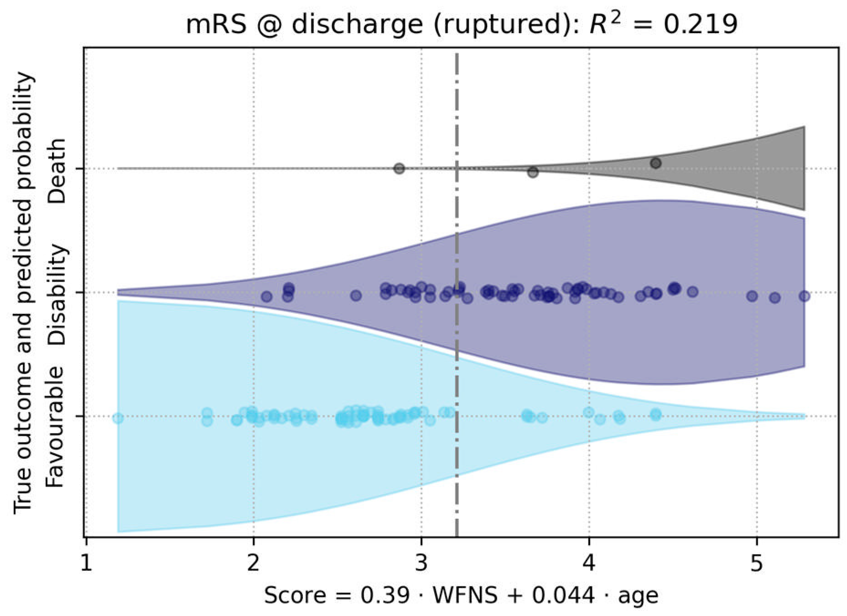 Medicina 60 01813 g007