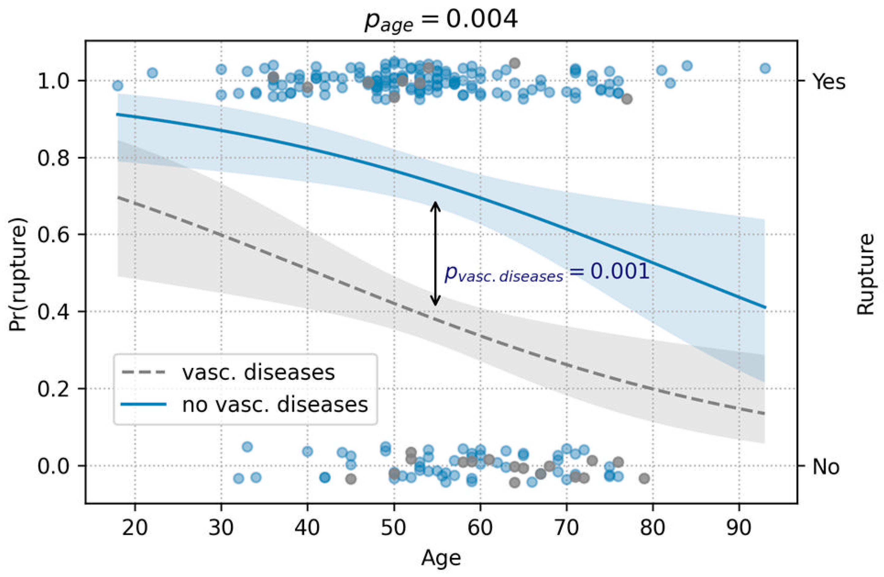 Medicina 60 01813 g008