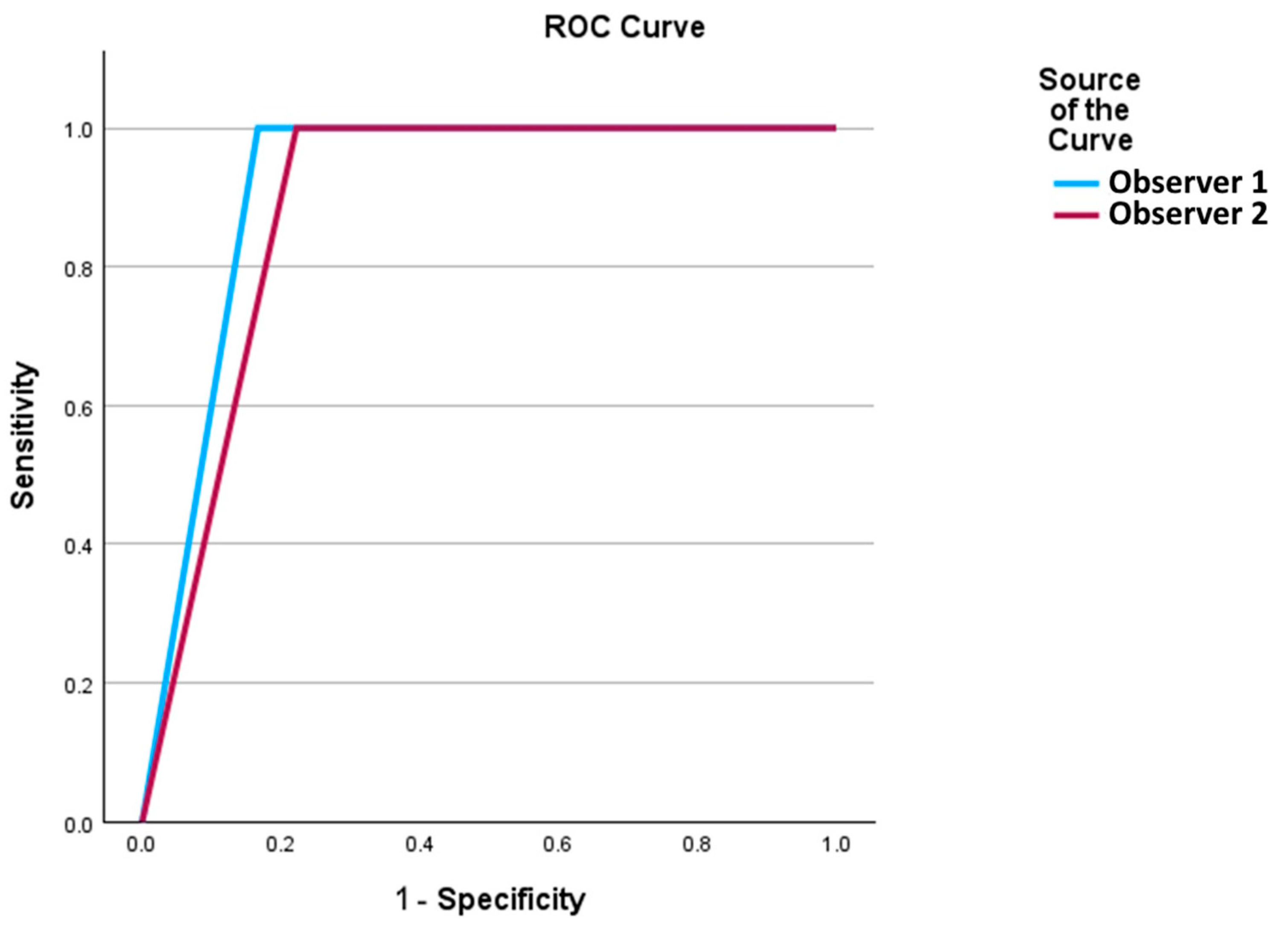 Medicina 60 01815 g003