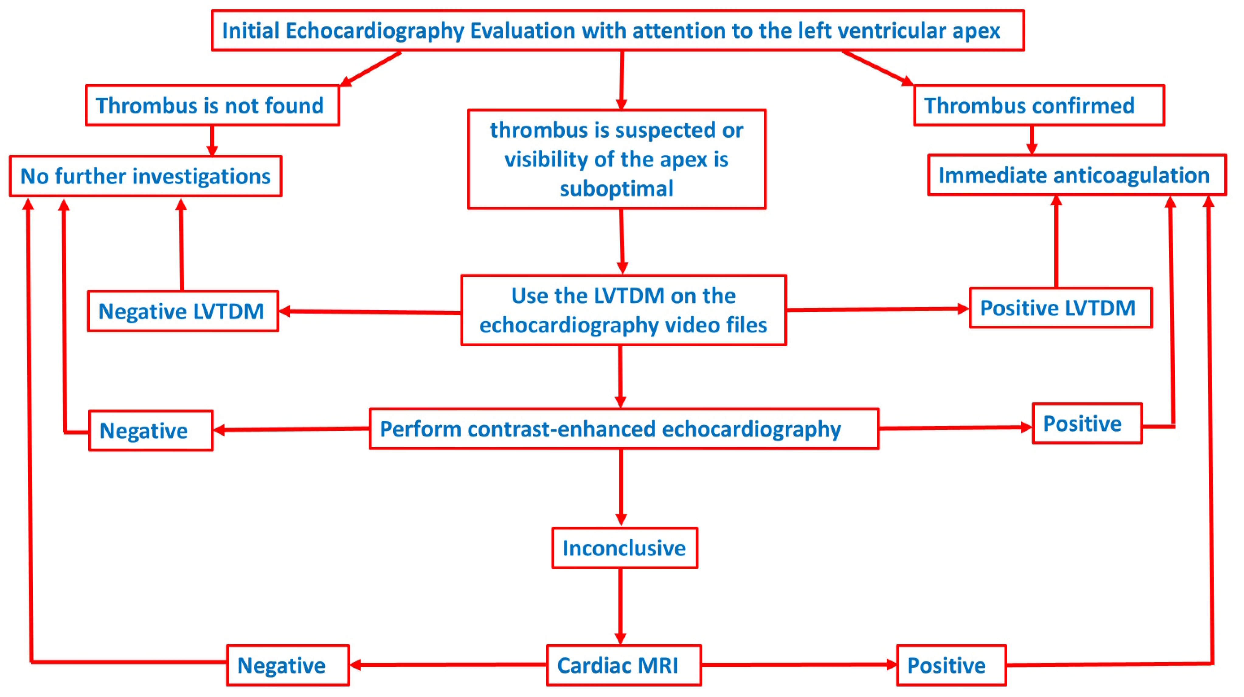 Medicina 60 01815 g005