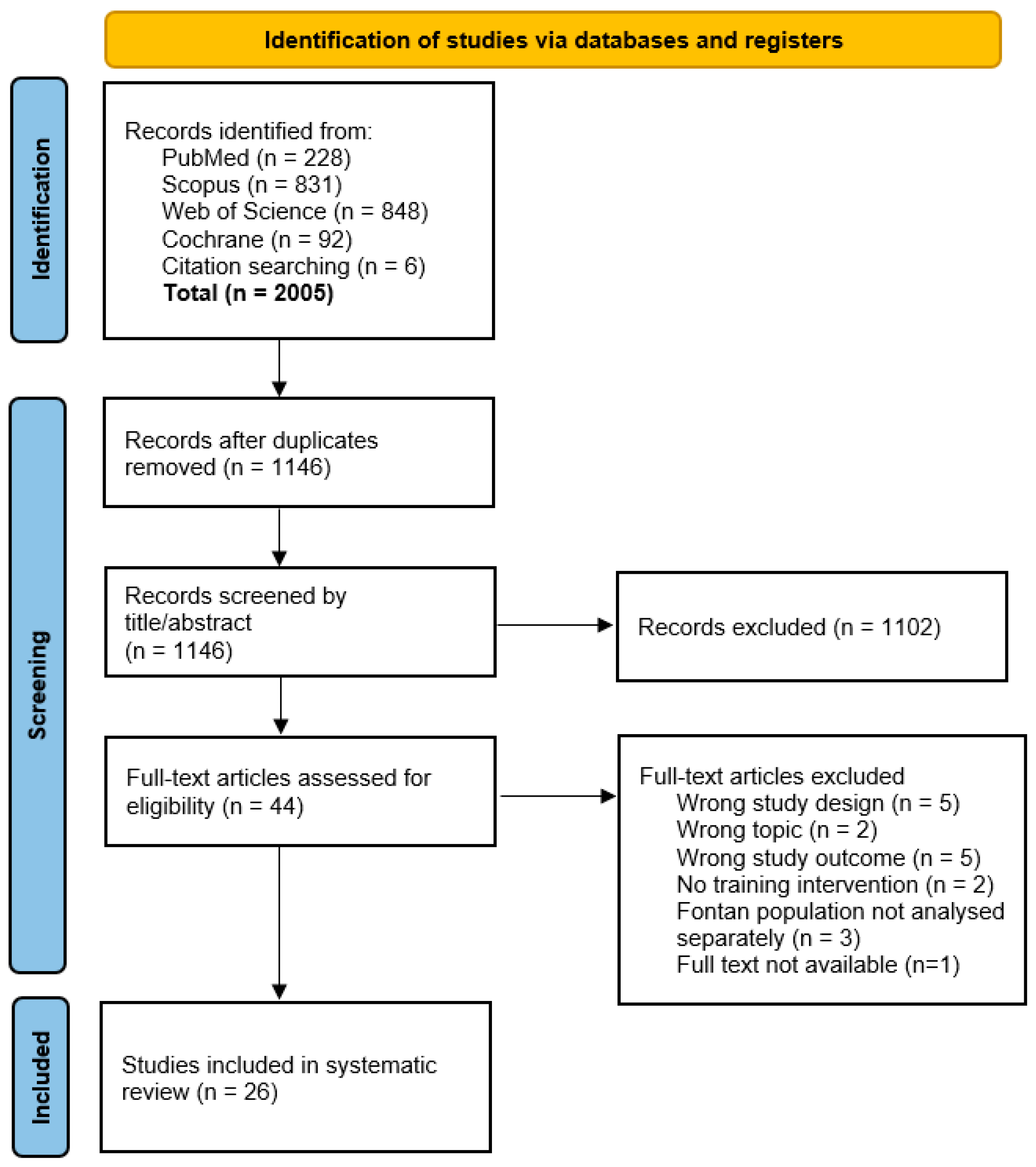 Medicina 60 01817 g001
