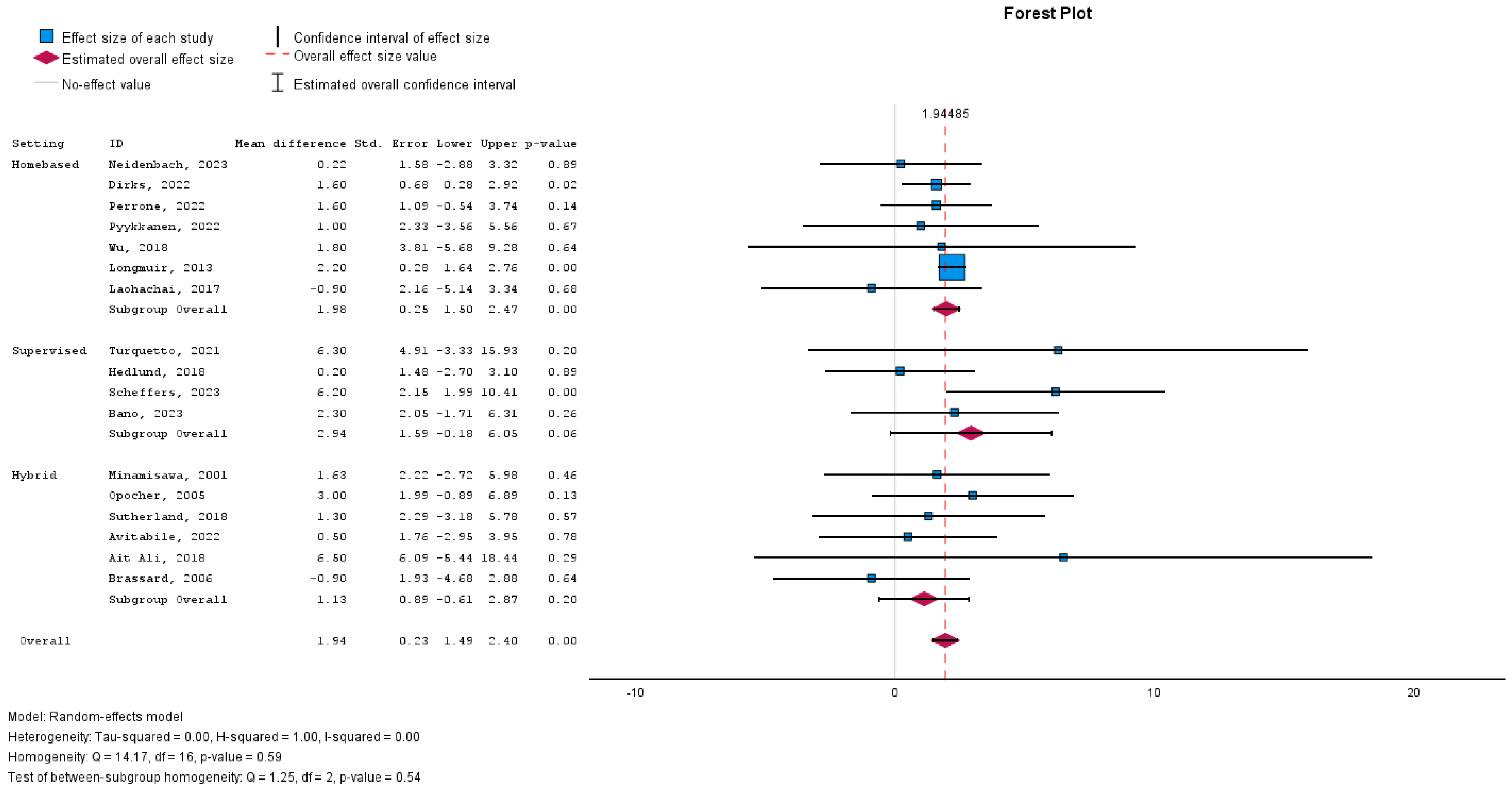 Medicina 60 01817 g003