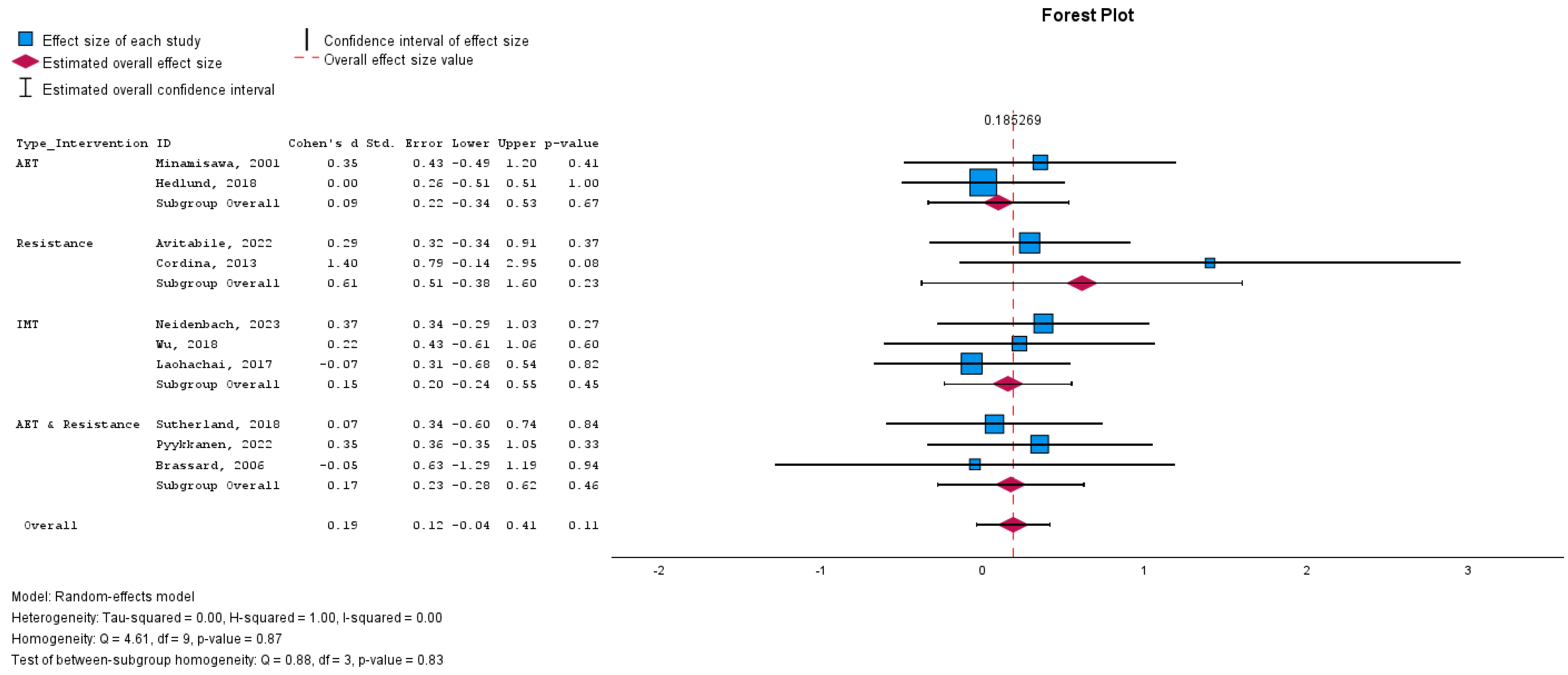 Medicina 60 01817 g004