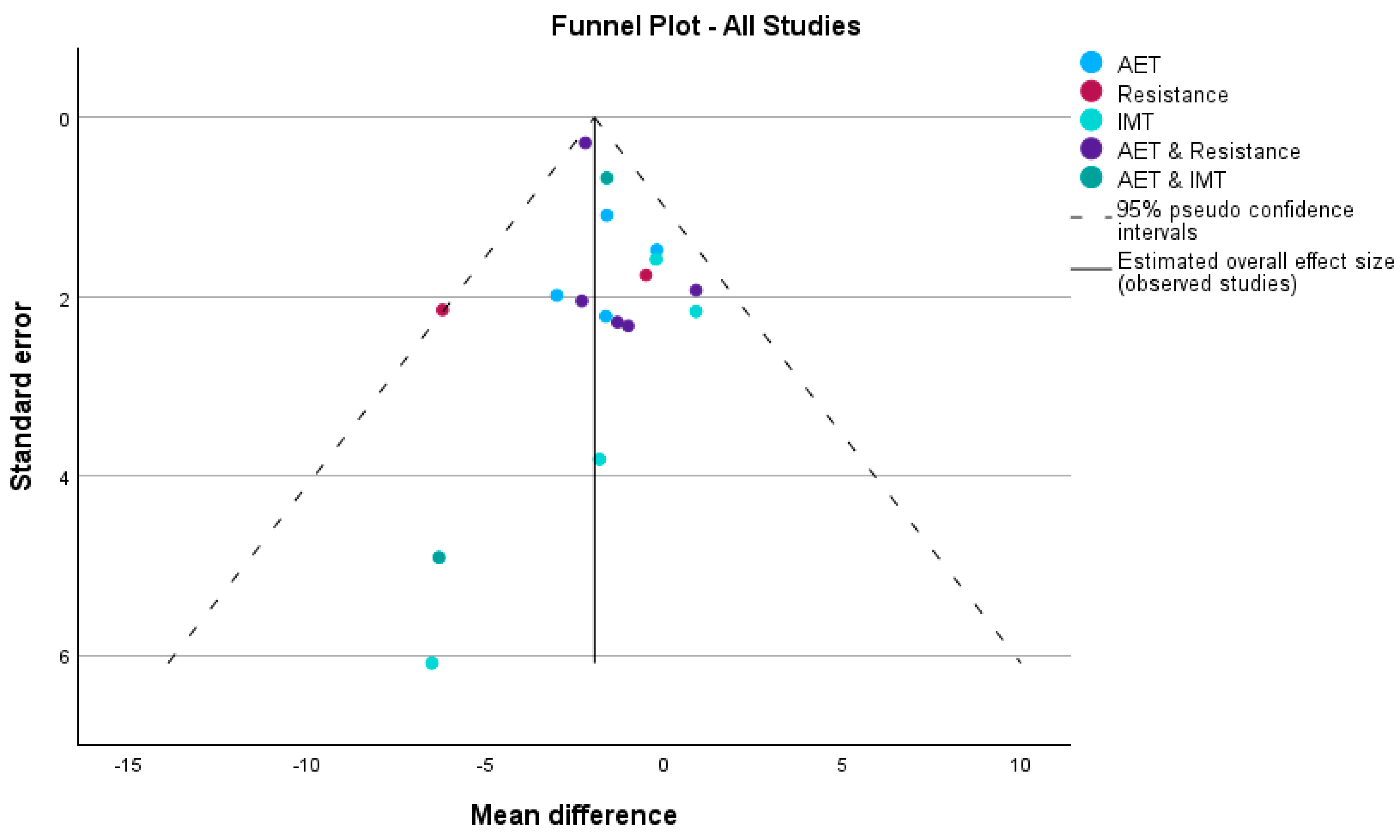 Medicina 60 01817 g005
