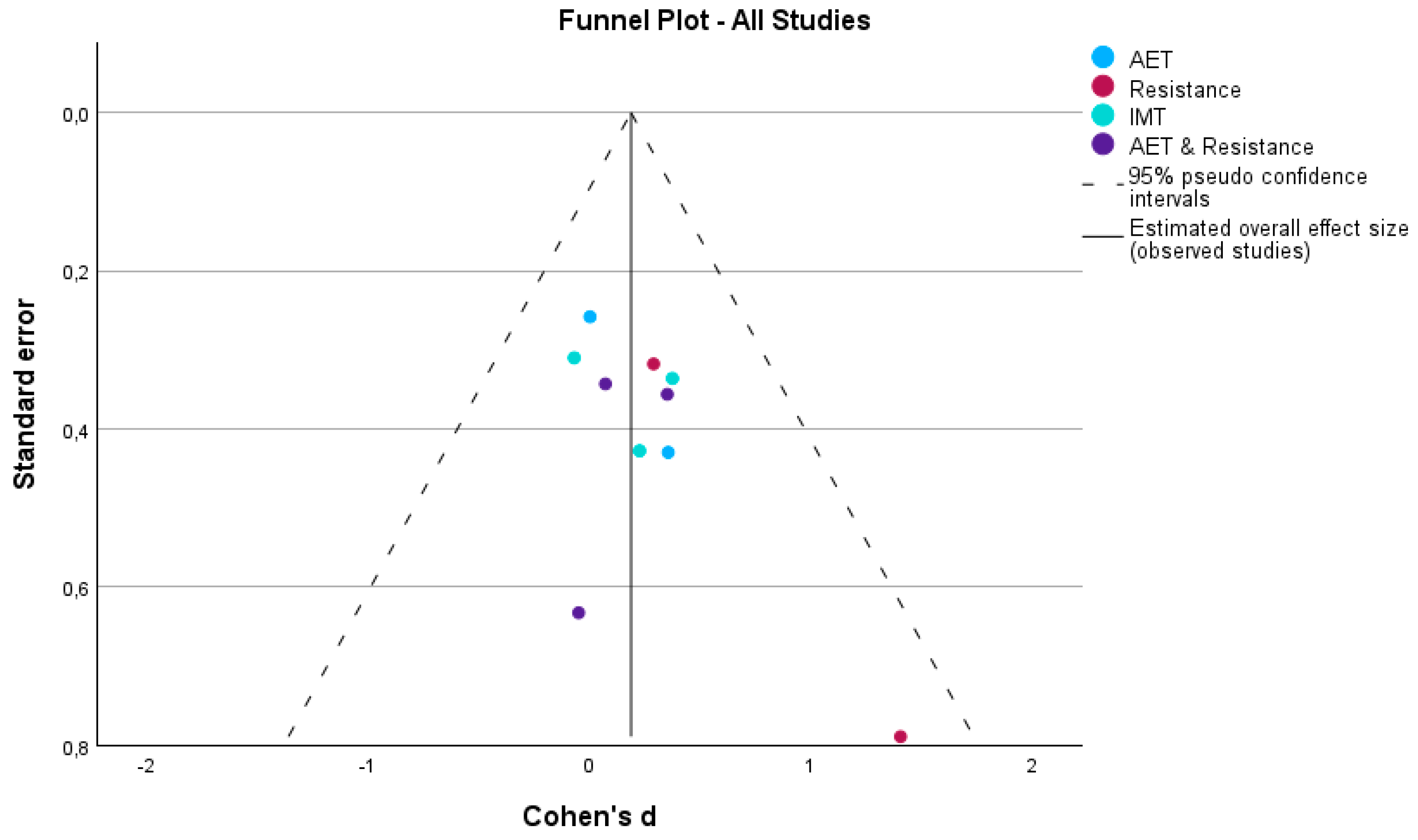 Medicina 60 01817 g007
