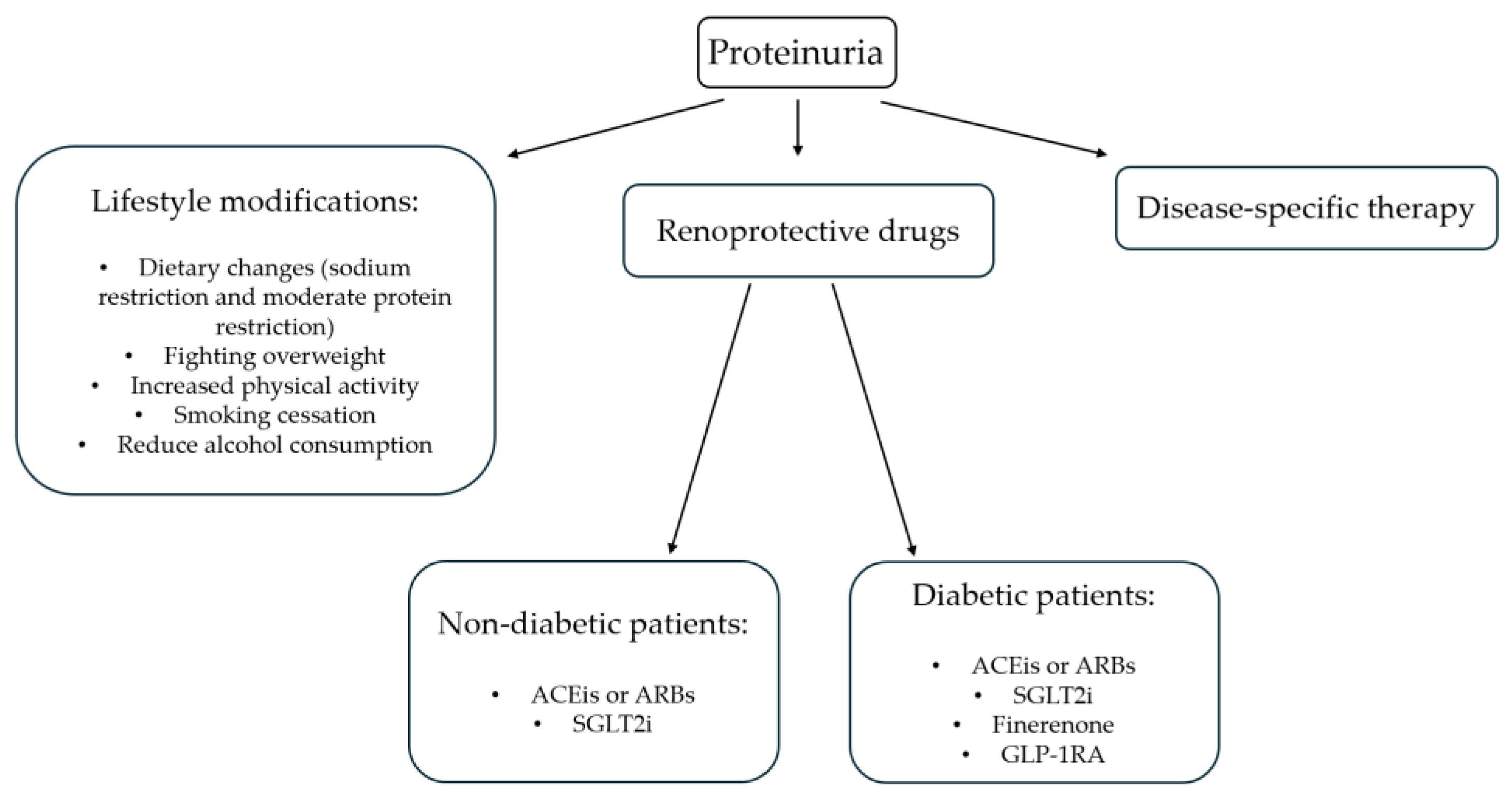 Medicina 60 01821 g001