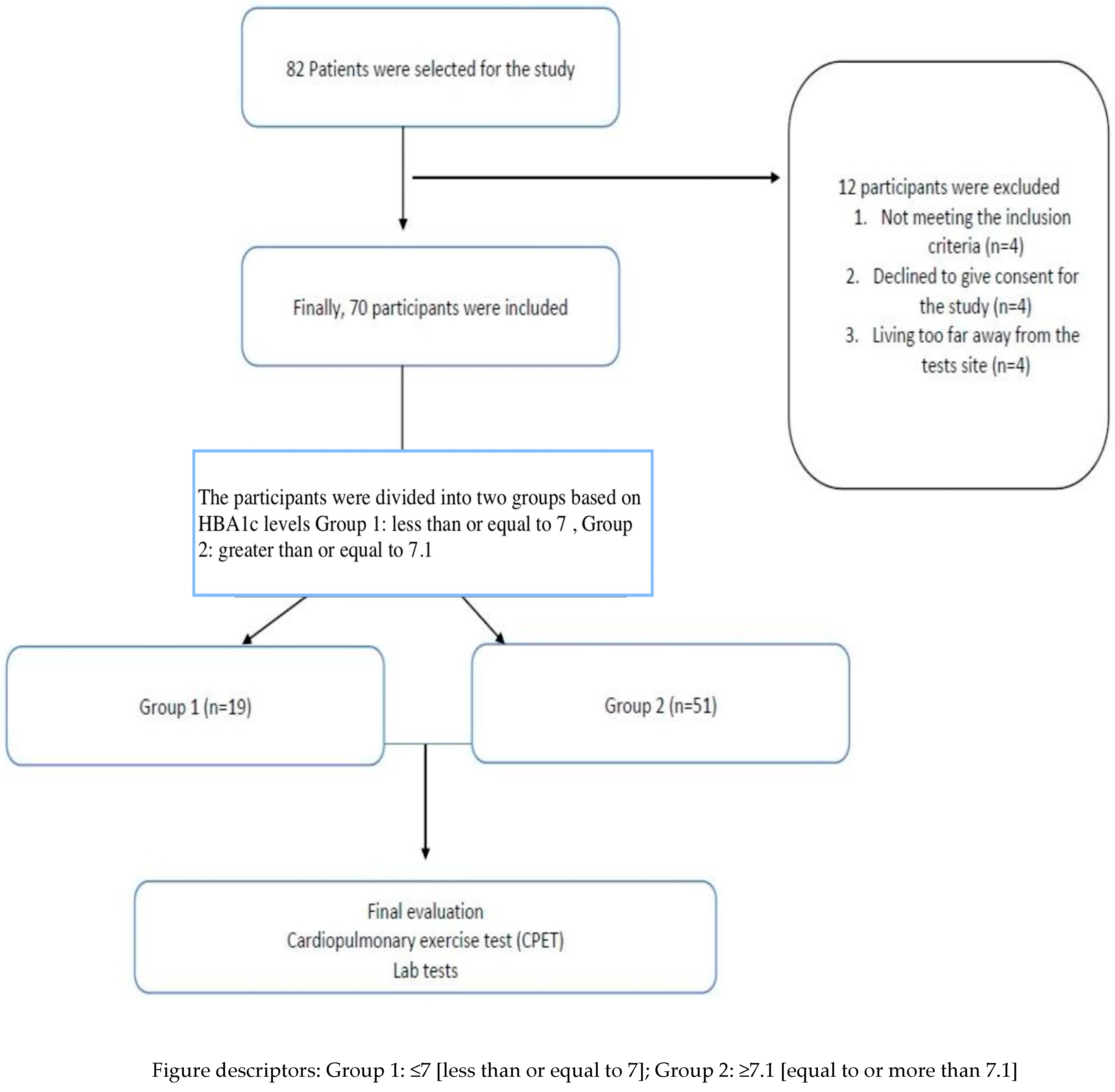 Medicina 60 01823 g001 Medicina 60 01823 g001