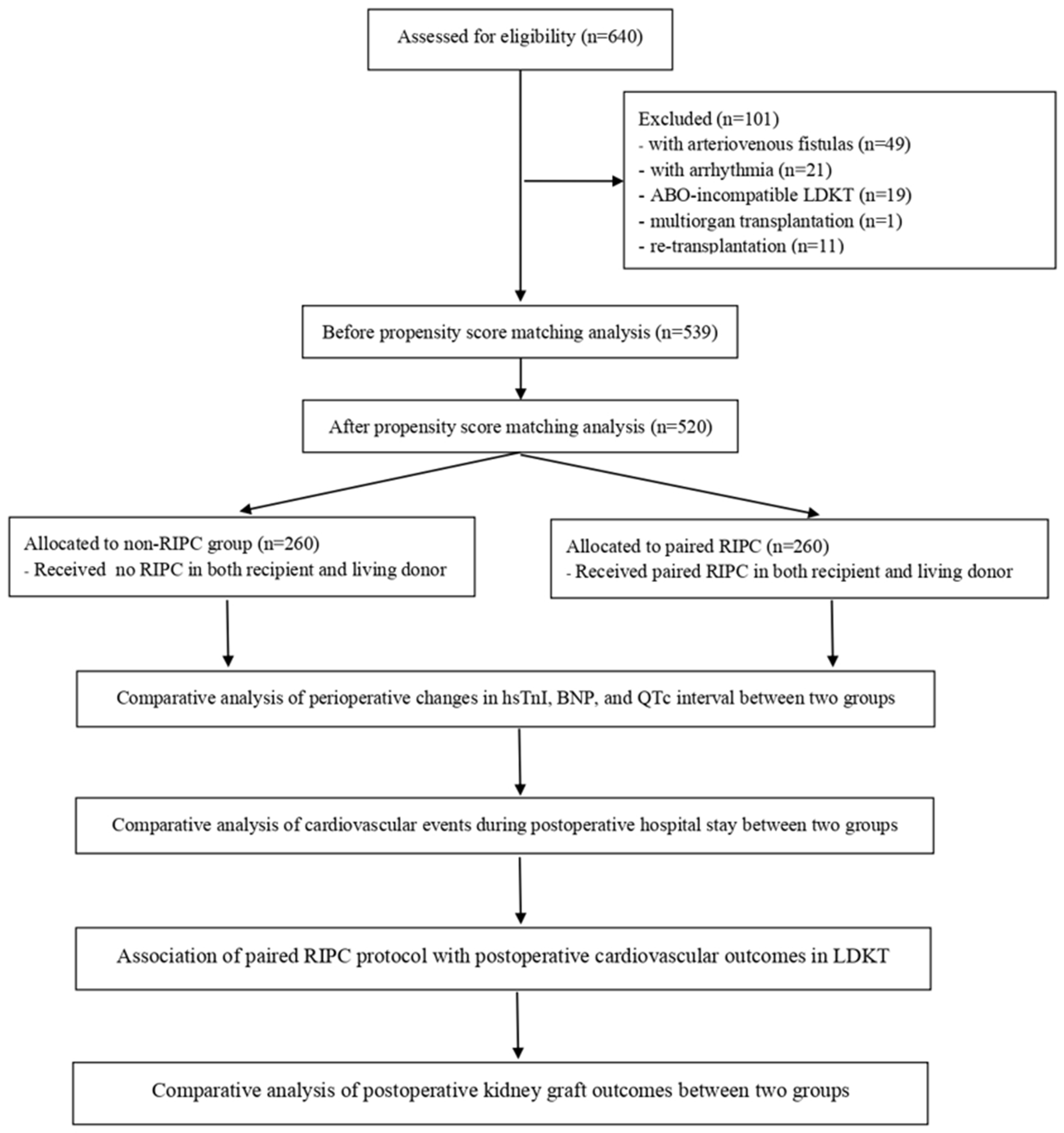 Medicina 60 01826 g001
