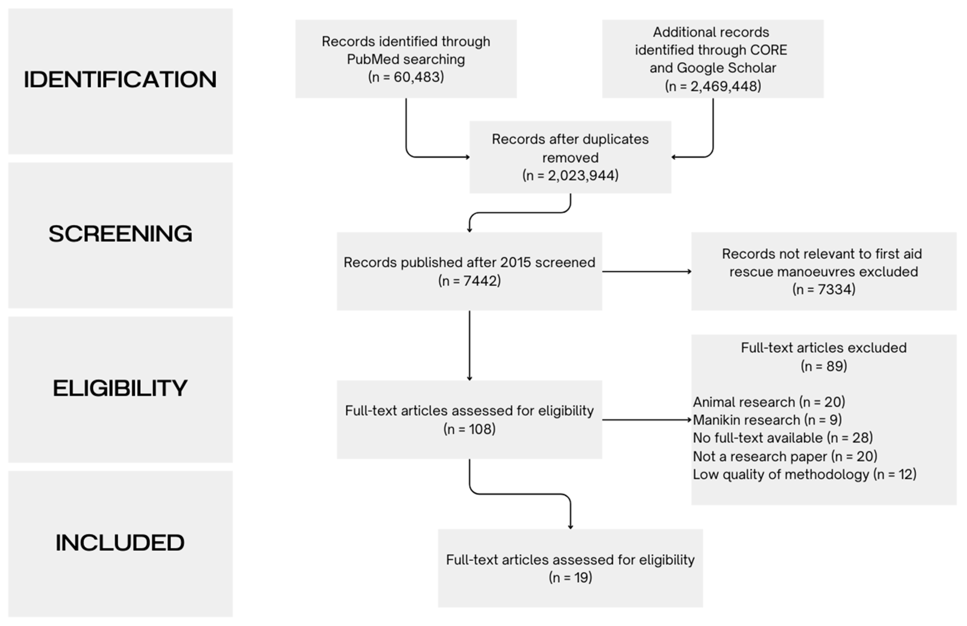 Medicina 60 01827 g001