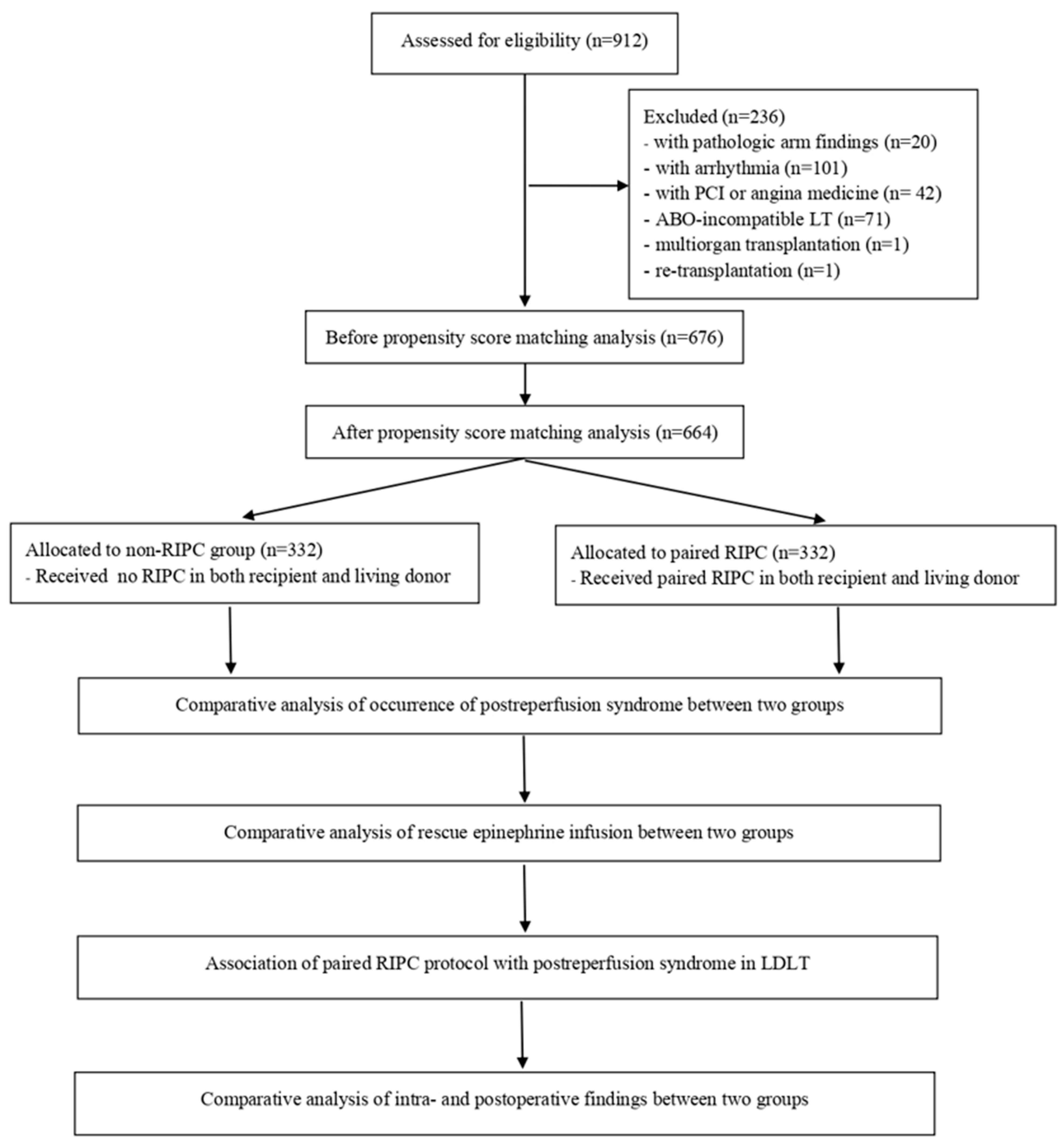 Medicina 60 01830 g001