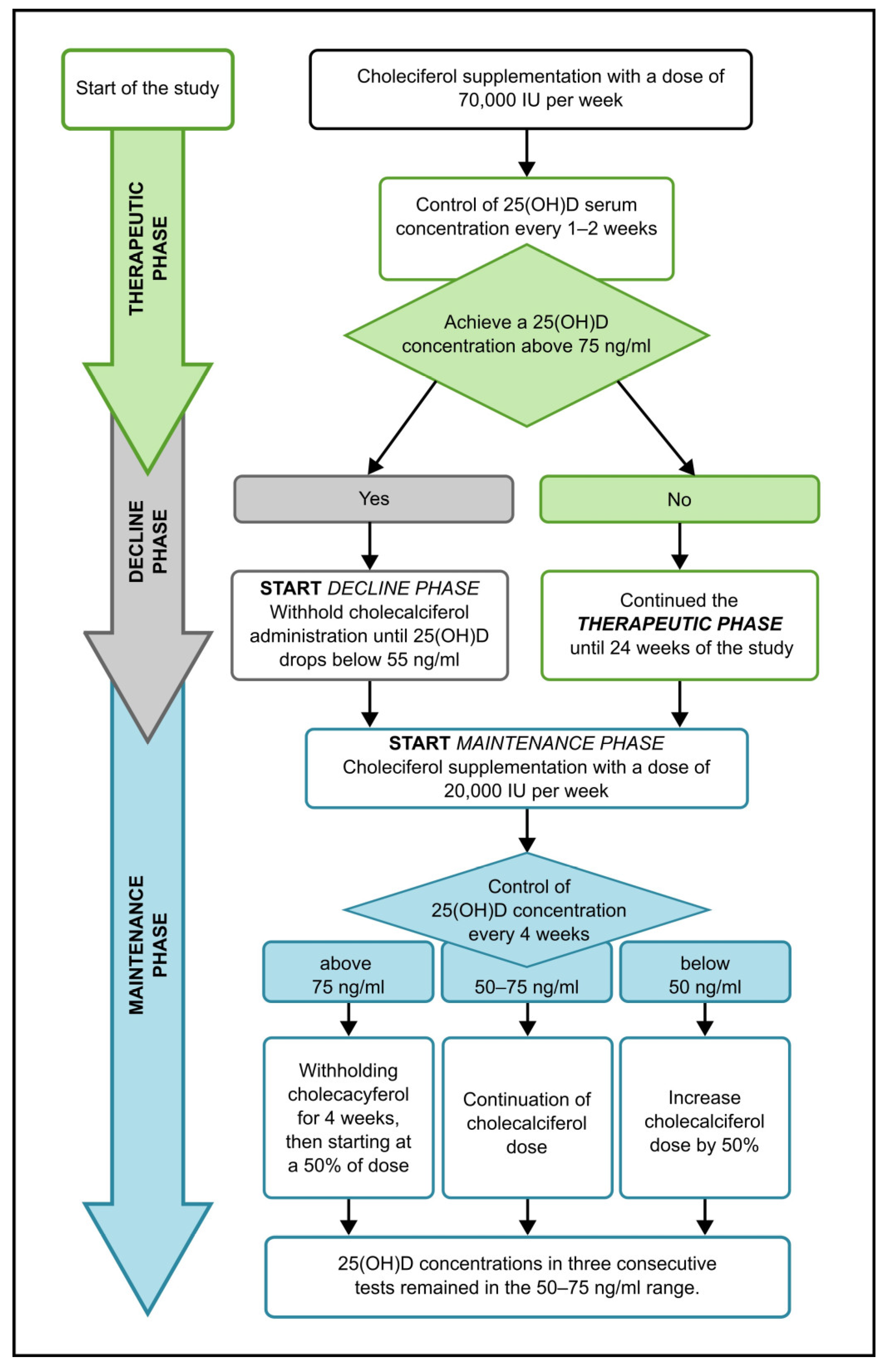 Medicina 60 01831 g001