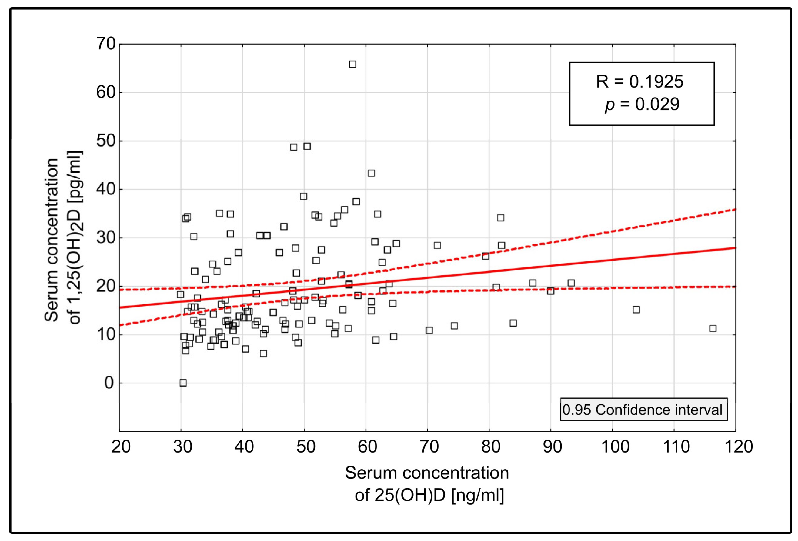 Medicina 60 01831 g002