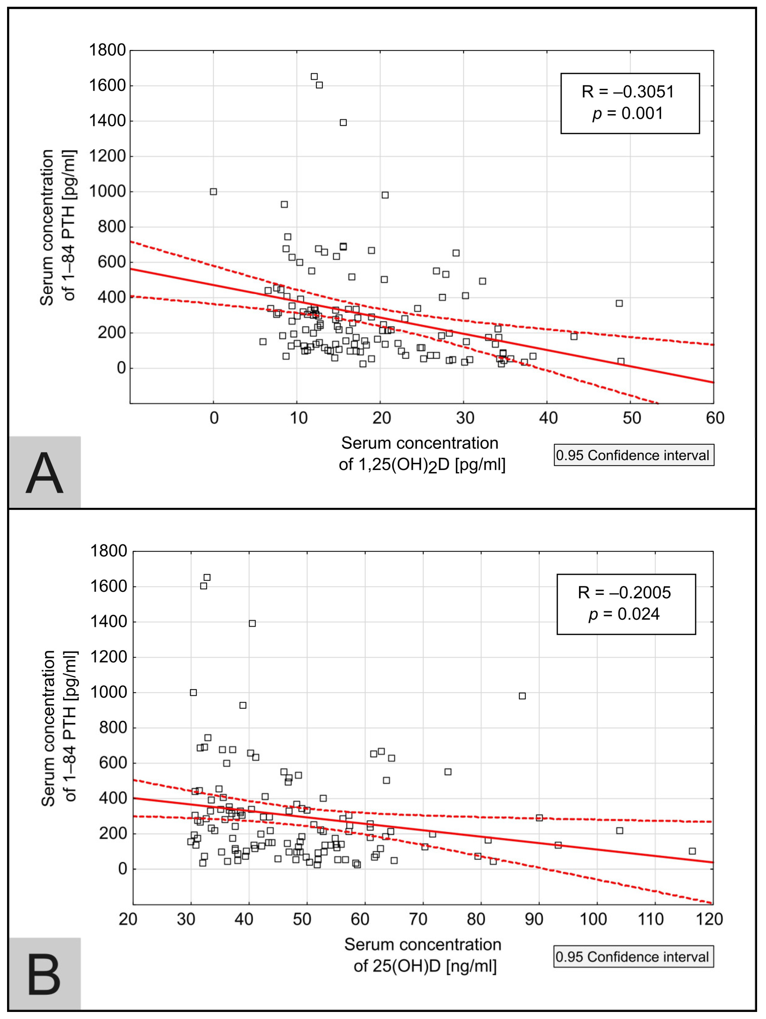 Medicina 60 01831 g003