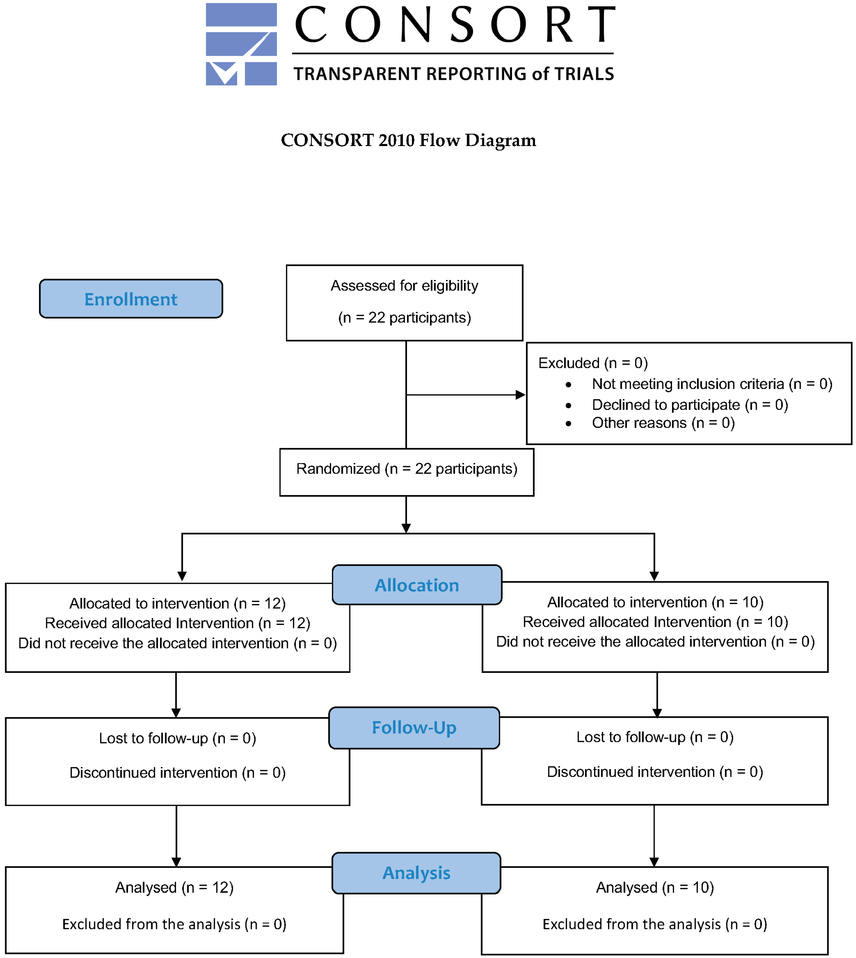 Medicina 60 01834 g001