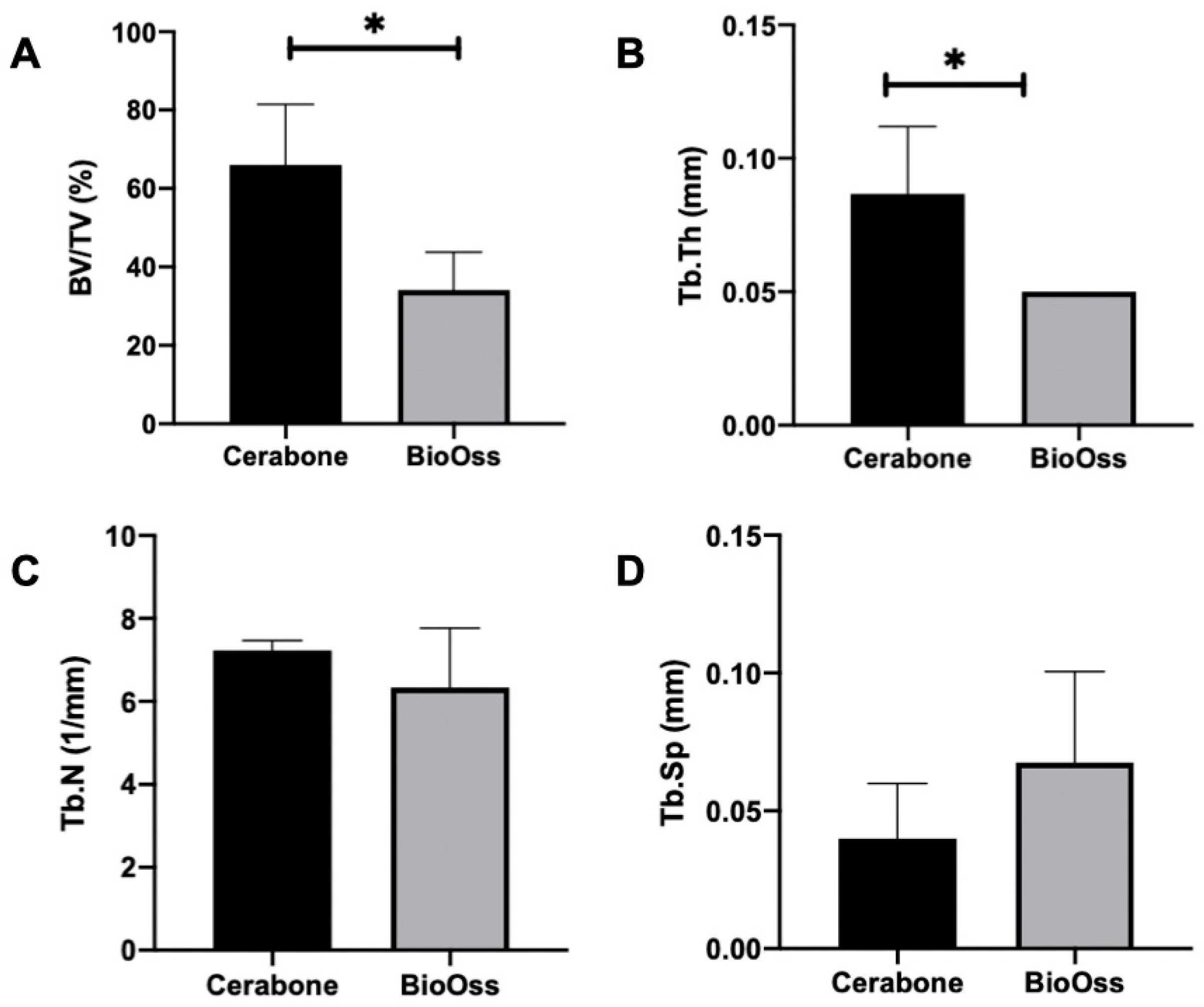 Medicina 60 01834 g006